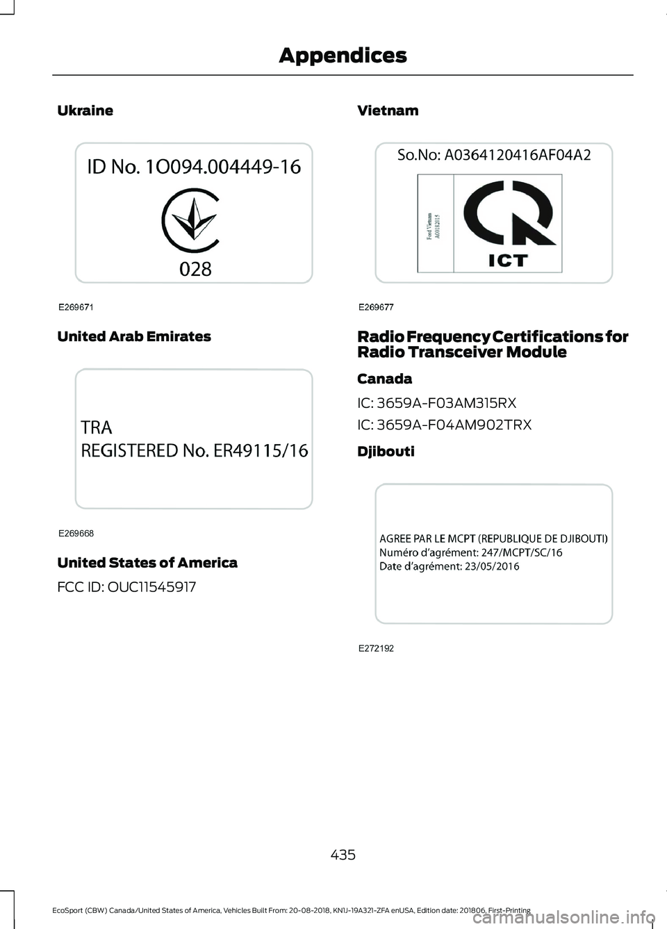 FORD ECOSPORT 2019 Owners Manual Ukraine
United Arab Emirates
United States of America
FCC ID: OUC11545917
Vietnam
Radio Frequency Certifications forRadio Transceiver Module
Canada
IC: 3659A-F03AM315RX
IC: 3659A-F04AM902TRX
Djibouti
FORD ECOSPORT 2019 Owners Manual Ukraine
United Arab Emirates
United States of America
FCC ID: OUC11545917
Vietnam
Radio Frequency Certifications forRadio Transceiver Module
Canada
IC: 3659A-F03AM315RX
IC: 3659A-F04AM902TRX
Djibouti
