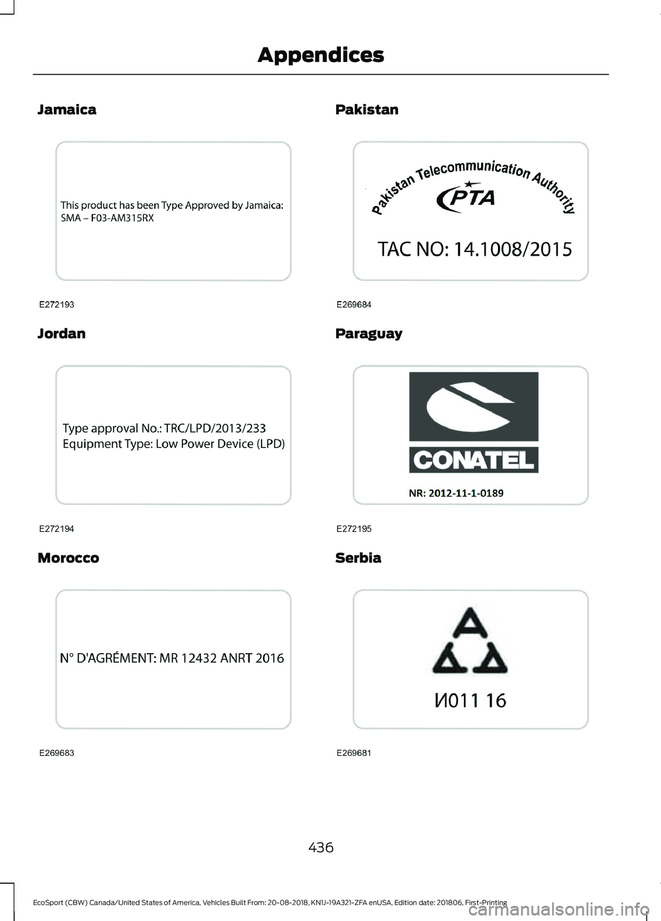 FORD ECOSPORT 2019  Owners Manual Jamaica
Jordan
Morocco
Pakistan
Paraguay
Serbia
436
EcoSport (CBW) Canada/United States of America, Vehicles Built From: 20-08-2018, KN1J-19A321-ZFA enUSA, Edition date: 201806, First-PrintingAppendic