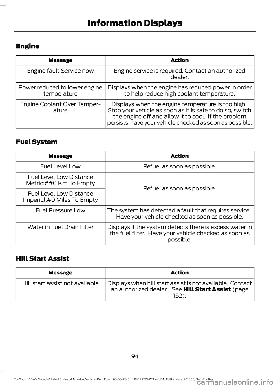 FORD ECOSPORT 2019  Owners Manual Engine
ActionMessage
Engine service is required. Contact an authorizeddealer.Engine fault Service now
Displays when the engine has reduced power in orderto help reduce high coolant temperature.Power r