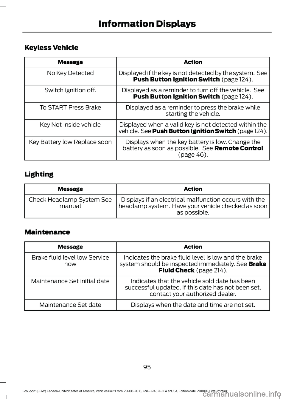 FORD ECOSPORT 2019 Owners Manual Keyless Vehicle
ActionMessage
Displayed if the key is not detected by the system. SeePush Button Ignition Switch (page 124).No Key Detected
Displayed as a reminder to turn off the vehicle. SeePush But FORD ECOSPORT 2019 Owners Manual Keyless Vehicle
ActionMessage
Displayed if the key is not detected by the system. SeePush Button Ignition Switch (page 124).No Key Detected
Displayed as a reminder to turn off the vehicle. SeePush But