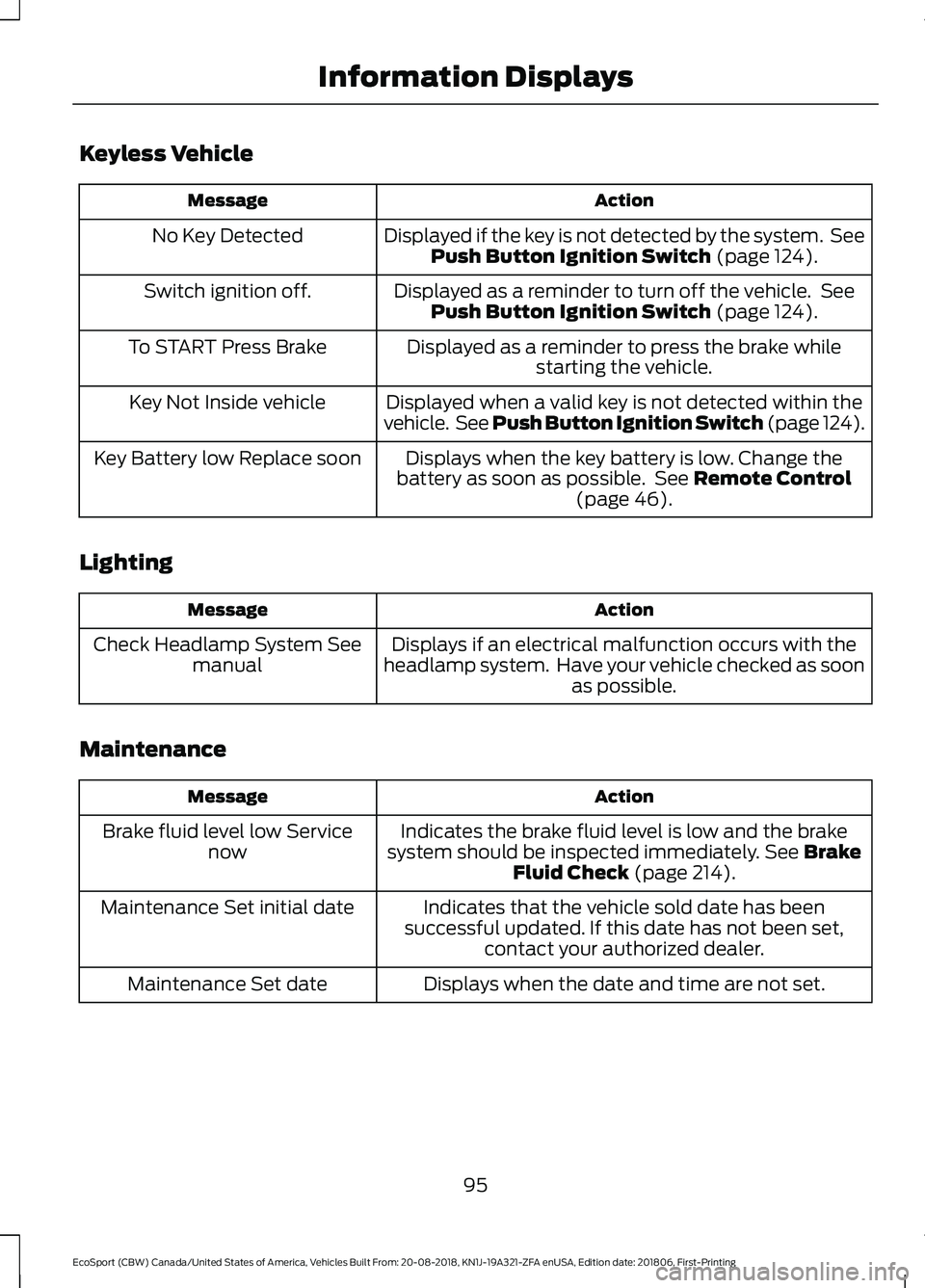 FORD ECOSPORT 2019  Owners Manual Keyless Vehicle
ActionMessage
Displayed if the key is not detected by the system. SeePush Button Ignition Switch (page 124).No Key Detected
Displayed as a reminder to turn off the vehicle. SeePush But