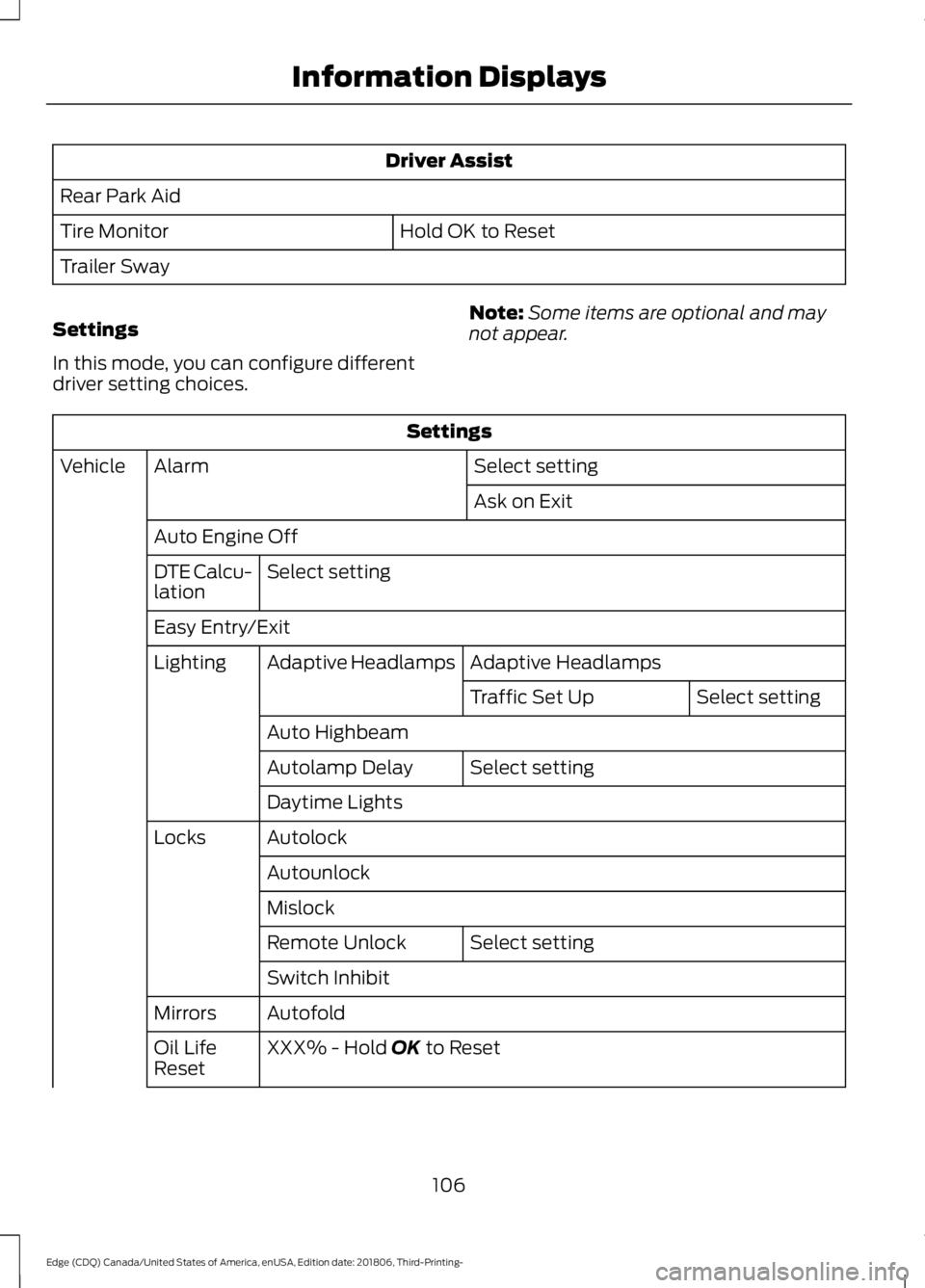 FORD EDGE 2019 User Guide Driver Assist
Rear Park Aid Hold OK to Reset
Tire Monitor
Trailer Sway
Settings
In this mode, you can configure different
driver setting choices. Note:
Some items are optional and may
not appear. Sett FORD EDGE 2019 User Guide Driver Assist
Rear Park Aid Hold OK to Reset
Tire Monitor
Trailer Sway
Settings
In this mode, you can configure different
driver setting choices. Note:
Some items are optional and may
not appear. Sett