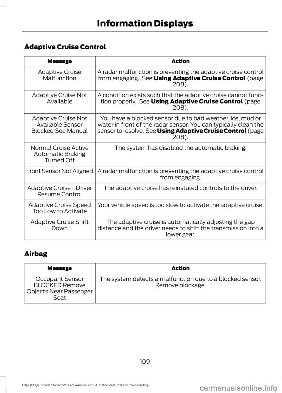 FORD EDGE 2019  Owners Manual Adaptive Cruise Control
Action
Message
A radar malfunction is preventing the adaptive cruise controlfrom engaging.  See Using Adaptive Cruise Control (page
208).
Adaptive Cruise
Malfunction
A conditio