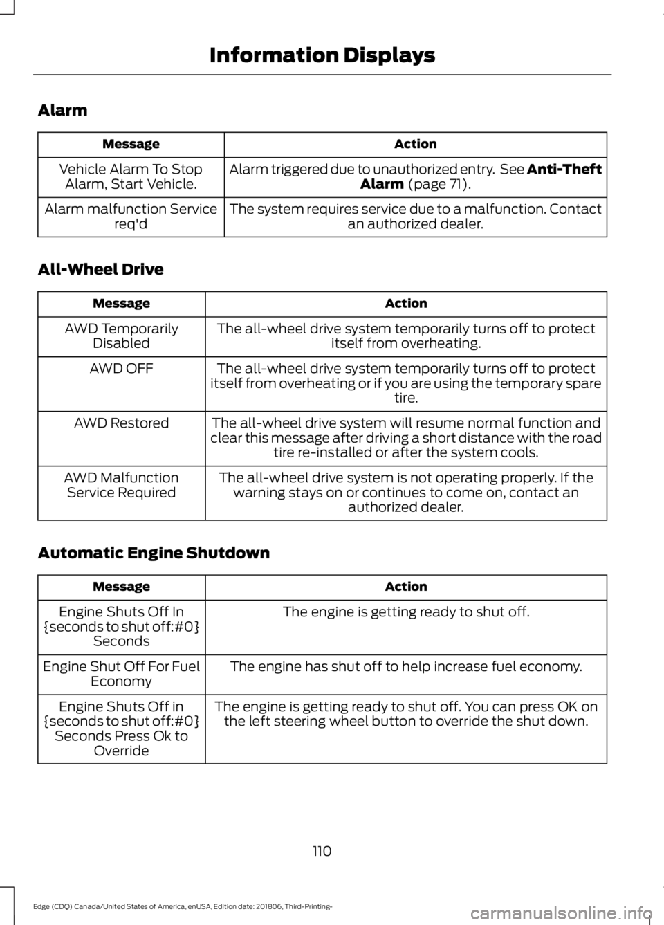 FORD EDGE 2019  Owners Manual Alarm
Action
Message
Alarm triggered due to unauthorized entry.  See Anti-Theft Alarm (page 71).
Vehicle Alarm To Stop
Alarm, Start Vehicle.
The system requires service due to a malfunction. Contactan