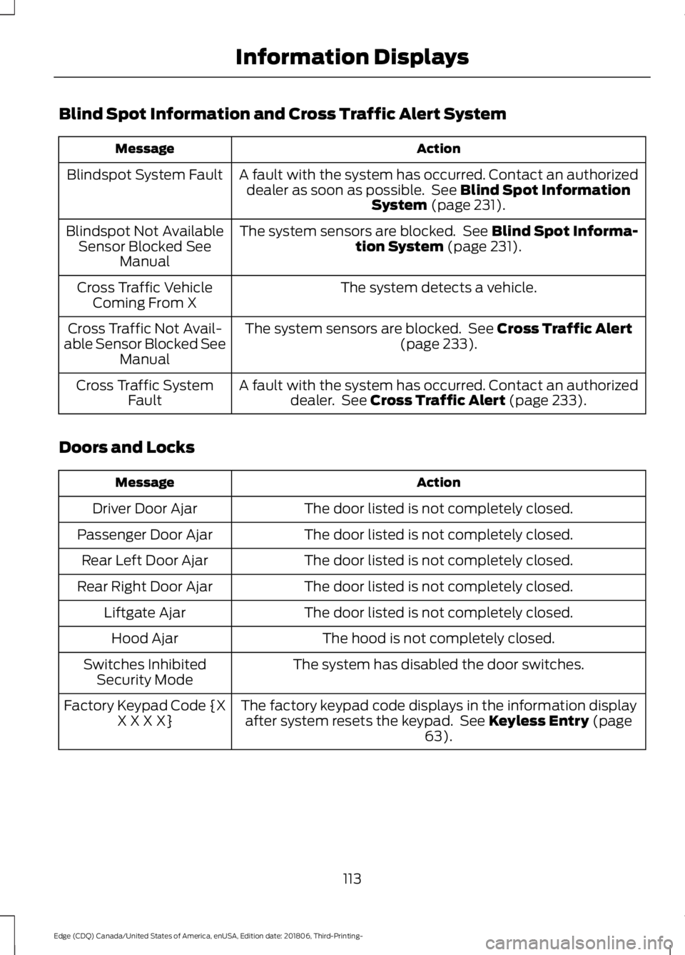 FORD EDGE 2019 Owners Manual Blind Spot Information and Cross Traffic Alert System
Action
Message
A fault with the system has occurred. Contact an authorizeddealer as soon as possible. See Blind Spot Information
System (page 231 FORD EDGE 2019 Owners Manual Blind Spot Information and Cross Traffic Alert System
Action
Message
A fault with the system has occurred. Contact an authorizeddealer as soon as possible. See Blind Spot Information
System (page 231