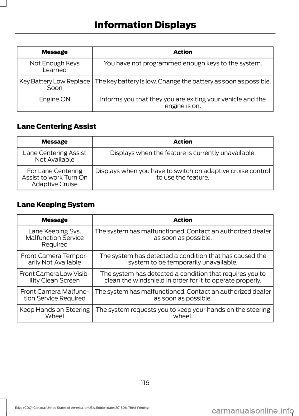 FORD EDGE 2019 Service Manual Action
Message
You have not programmed enough keys to the system.
Not Enough Keys
Learned
The key battery is low. Change the battery as soon as possible.
Key Battery Low Replace
Soon
Informs you that FORD EDGE 2019 Service Manual Action
Message
You have not programmed enough keys to the system.
Not Enough Keys
Learned
The key battery is low. Change the battery as soon as possible.
Key Battery Low Replace
Soon
Informs you that