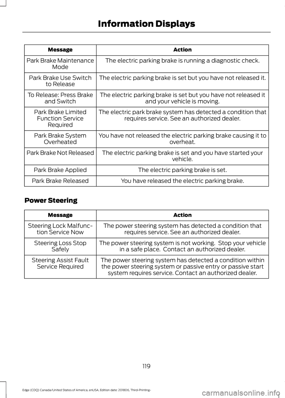 FORD EDGE 2019  Owners Manual Action
Message
The electric parking brake is running a diagnostic check.
Park Brake Maintenance
Mode
The electric parking brake is set but you have not released it.
Park Brake Use Switch
to Release
Th