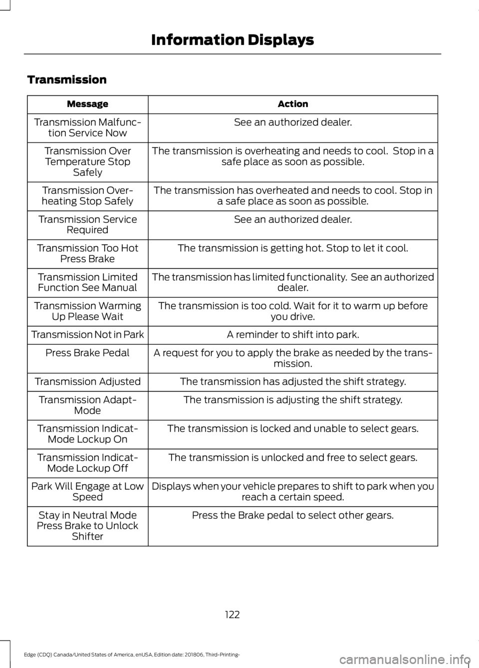 FORD EDGE 2019 Owners Manual Transmission
Action
Message
See an authorized dealer.
Transmission Malfunc-
tion Service Now
The transmission is overheating and needs to cool.  Stop in asafe place as soon as possible.
Transmission O