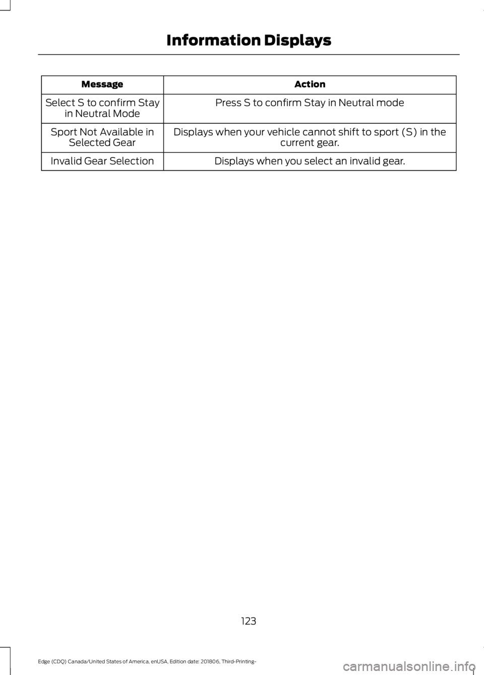 FORD EDGE 2019 Workshop Manual Action
Message
Press S to confirm Stay in Neutral mode
Select S to confirm Stay
in Neutral Mode
Displays when your vehicle cannot shift to sport (S) in thecurrent gear.
Sport Not Available in
Selected