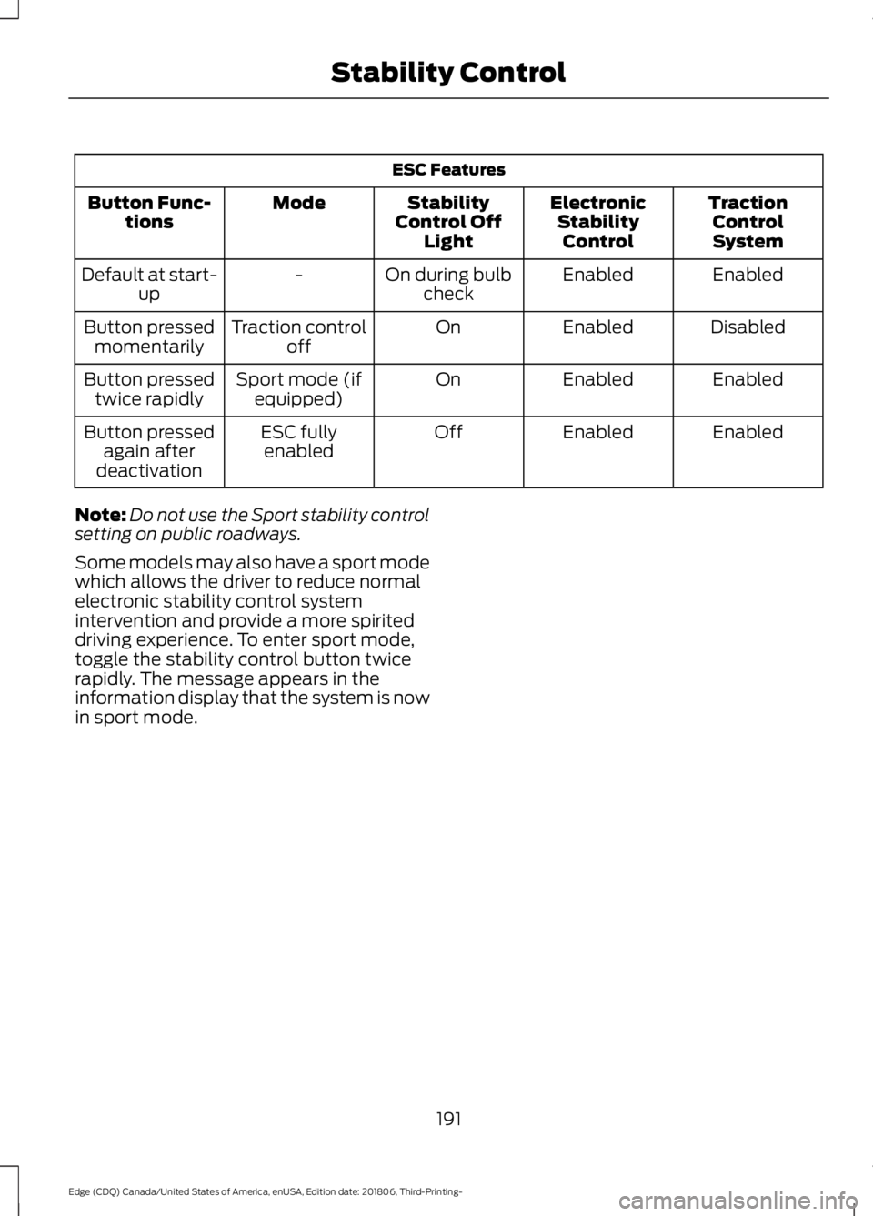 FORD EDGE 2019  Owners Manual ESC Features
TractionControlSystem
Electronic
StabilityControl
Stability
Control Off Light
Mode
Button Func-
tions
Enabled
Enabled
On during bulb
check
-
Default at start-
up
Disabled
Enabled
On
Tract