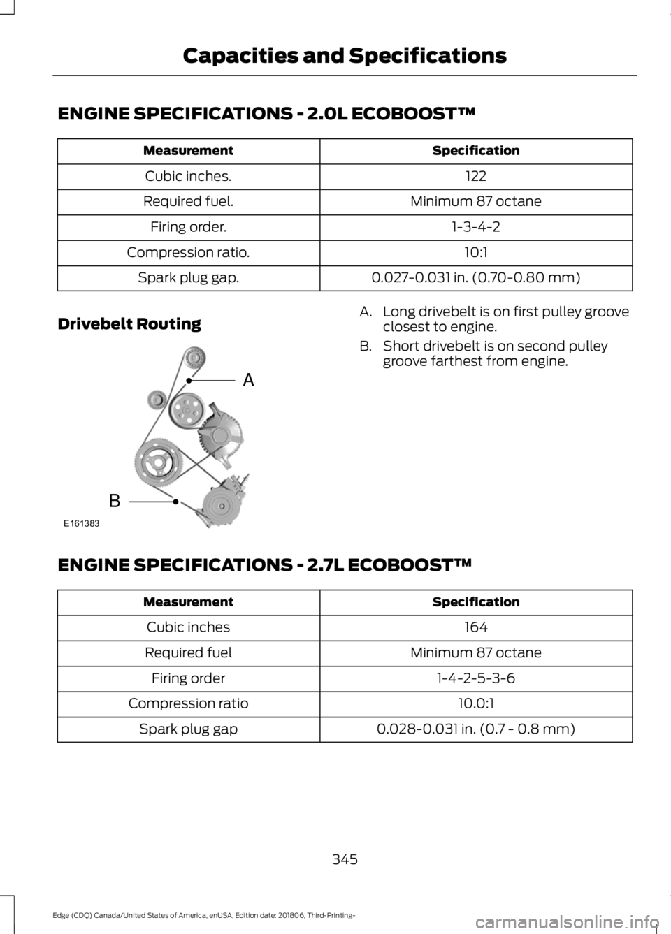 FORD EDGE 2019 Owners Manual ENGINE SPECIFICATIONS - 2.0L ECOBOOST™
Specification
Measurement
122
Cubic inches.
Minimum 87 octane
Required fuel.
1-3-4-2
Firing order.
10:1
Compression ratio.
0.027-0.031 in. (0.70-0.80 mm)
Spark FORD EDGE 2019 Owners Manual ENGINE SPECIFICATIONS - 2.0L ECOBOOST™
Specification
Measurement
122
Cubic inches.
Minimum 87 octane
Required fuel.
1-3-4-2
Firing order.
10:1
Compression ratio.
0.027-0.031 in. (0.70-0.80 mm)
Spark