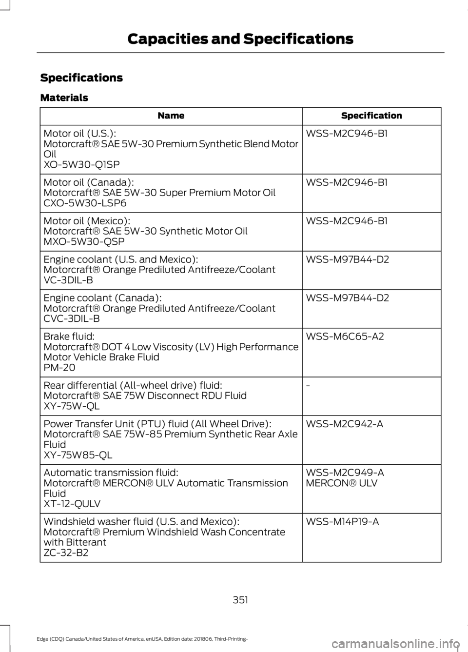FORD EDGE 2019 User Guide Specifications
Materials
Specification
Name
WSS-M2C946-B1
Motor oil (U.S.):
Motorcraft® SAE 5W-30 Premium Synthetic Blend Motor
Oil
XO-5W30-Q1SP
WSS-M2C946-B1
Motor oil (Canada):
Motorcraft® SAE 5W-