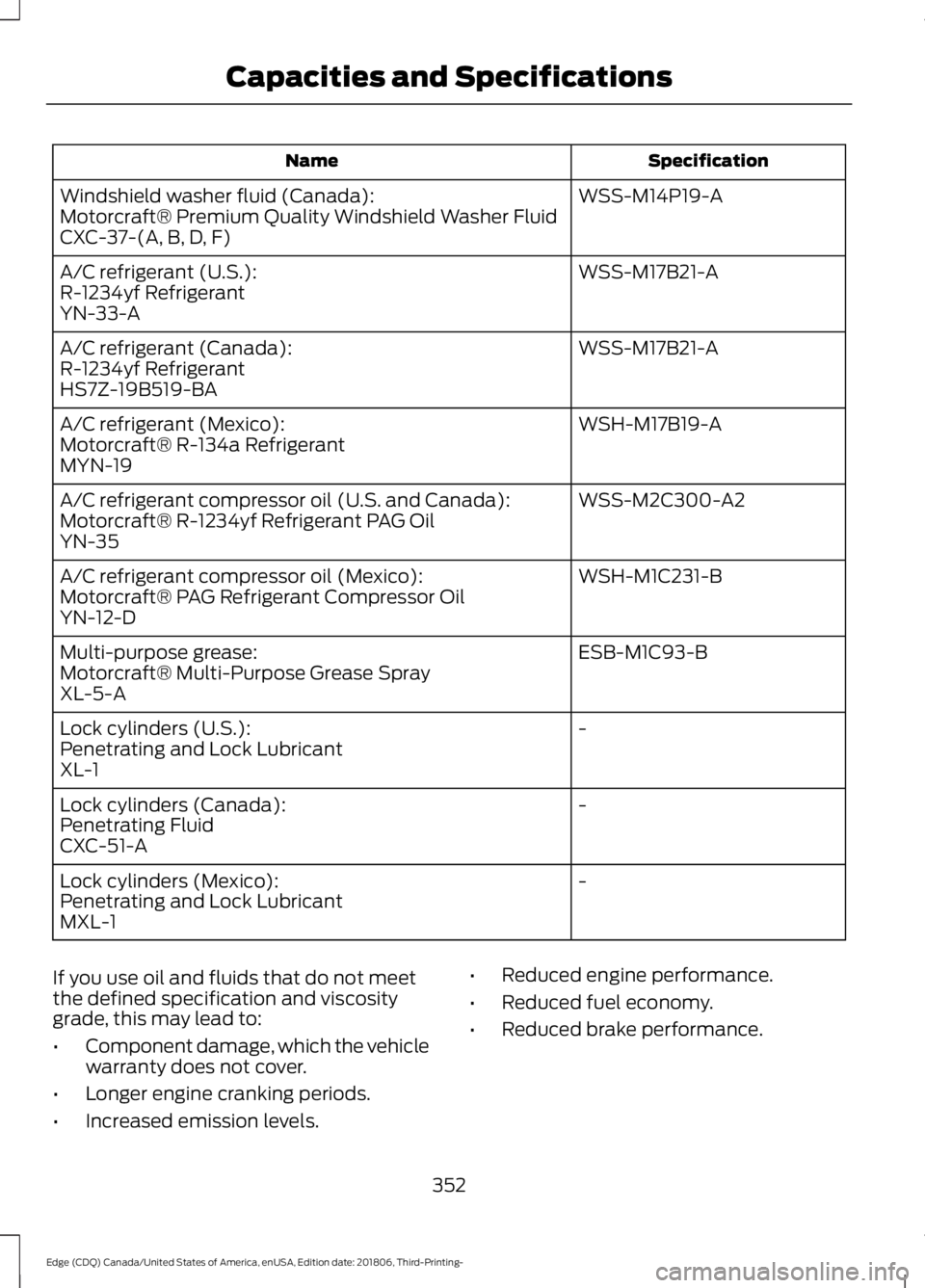 FORD EDGE 2019  Owners Manual Specification
Name
WSS-M14P19-A
Windshield washer fluid (Canada):
Motorcraft® Premium Quality Windshield Washer Fluid
CXC-37-(A, B, D, F)
WSS-M17B21-A
A/C refrigerant (U.S.):
R-1234yf Refrigerant
YN-