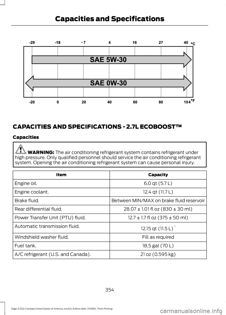 FORD EDGE 2019 Owners Manual CAPACITIES AND SPECIFICATIONS - 2.7L ECOBOOST™
Capacities
WARNING: The air conditioning refrigerant system contains refrigerant under
high pressure. Only qualified personnel should service the air c FORD EDGE 2019 Owners Manual CAPACITIES AND SPECIFICATIONS - 2.7L ECOBOOST™
Capacities
WARNING: The air conditioning refrigerant system contains refrigerant under
high pressure. Only qualified personnel should service the air c
