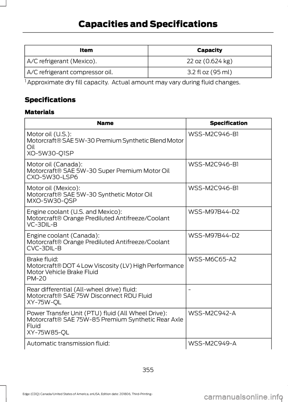 FORD EDGE 2019 Owners Manual Capacity
Item
22 oz (0.624 kg)
A/C refrigerant (Mexico).
3.2 fl oz (95 ml)
A/C refrigerant compressor oil.
1 Approximate dry fill capacity. Actual amount may vary during fluid changes.
Specification FORD EDGE 2019 Owners Manual Capacity
Item
22 oz (0.624 kg)
A/C refrigerant (Mexico).
3.2 fl oz (95 ml)
A/C refrigerant compressor oil.
1 Approximate dry fill capacity. Actual amount may vary during fluid changes.
Specification