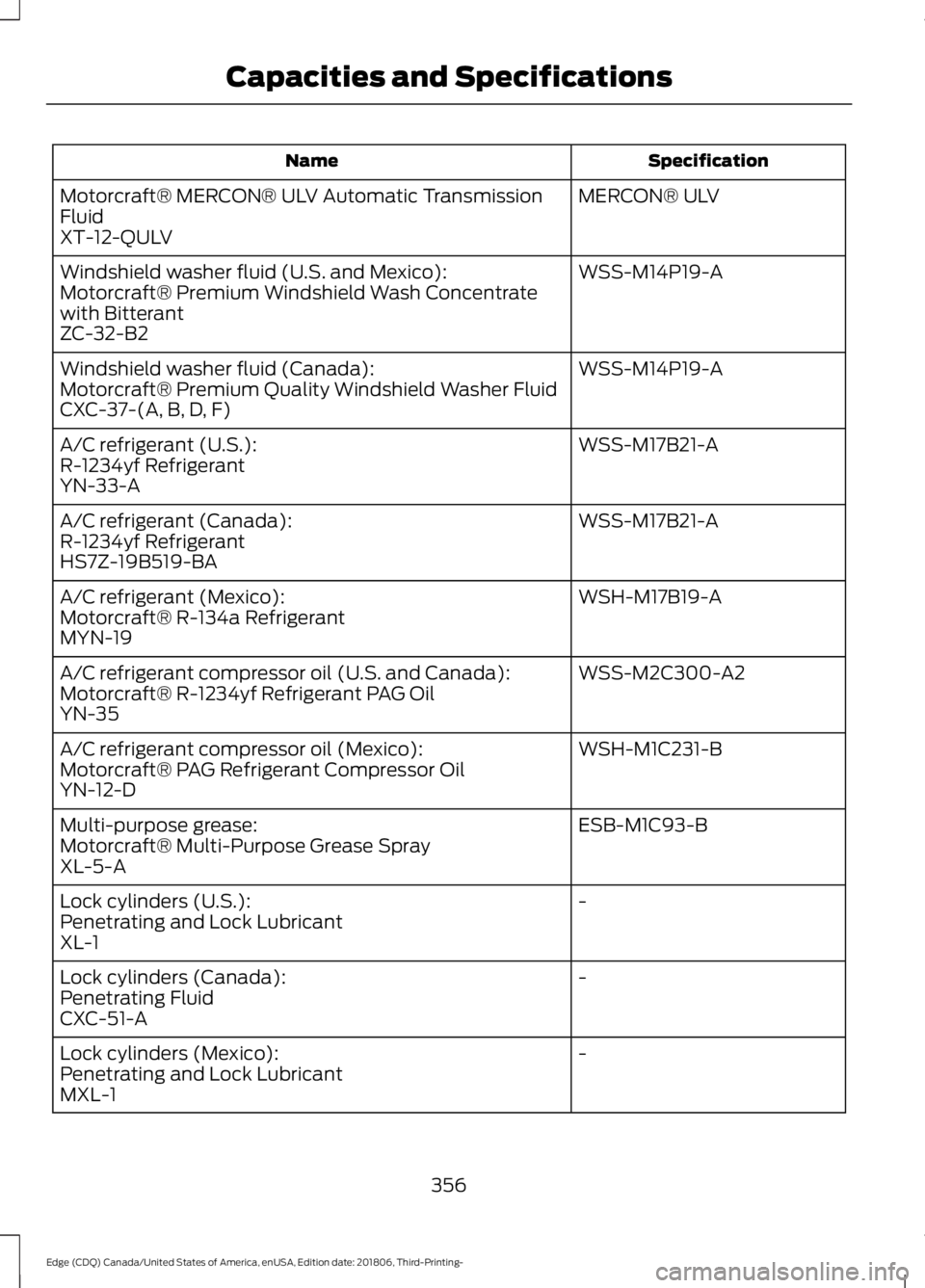 FORD EDGE 2019 Owners Manual Specification
Name
MERCON® ULV
Motorcraft® MERCON® ULV Automatic Transmission
Fluid
XT-12-QULV
WSS-M14P19-A
Windshield washer fluid (U.S. and Mexico):
Motorcraft® Premium Windshield Wash Concentra FORD EDGE 2019 Owners Manual Specification
Name
MERCON® ULV
Motorcraft® MERCON® ULV Automatic Transmission
Fluid
XT-12-QULV
WSS-M14P19-A
Windshield washer fluid (U.S. and Mexico):
Motorcraft® Premium Windshield Wash Concentra