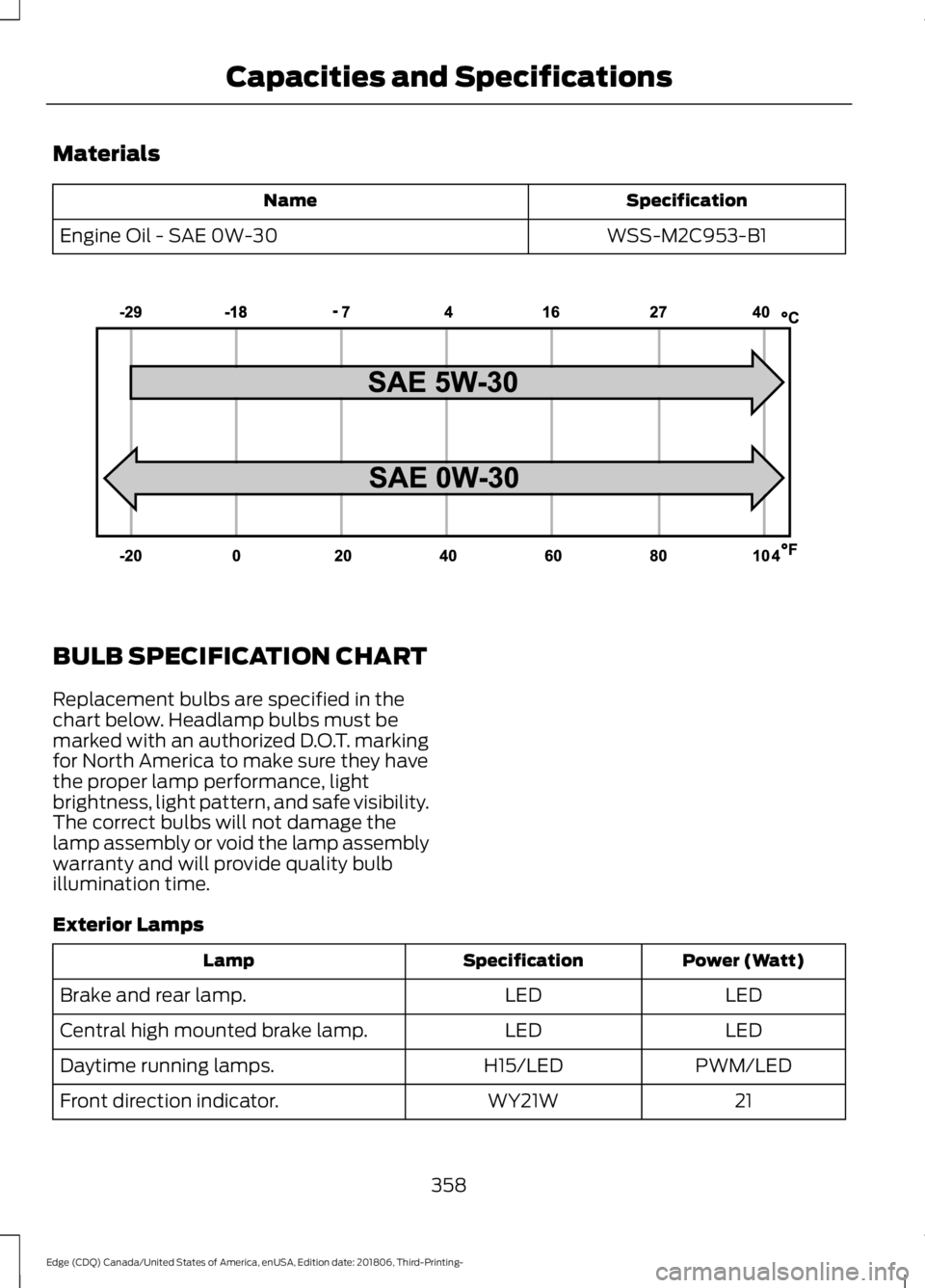 FORD EDGE 2019 Owners Manual Materials
Specification
Name
WSS-M2C953-B1
Engine Oil - SAE 0W-30 BULB SPECIFICATION CHART
Replacement bulbs are specified in the
chart below. Headlamp bulbs must be
marked with an authorized D.O.T. m FORD EDGE 2019 Owners Manual Materials
Specification
Name
WSS-M2C953-B1
Engine Oil - SAE 0W-30 BULB SPECIFICATION CHART
Replacement bulbs are specified in the
chart below. Headlamp bulbs must be
marked with an authorized D.O.T. m