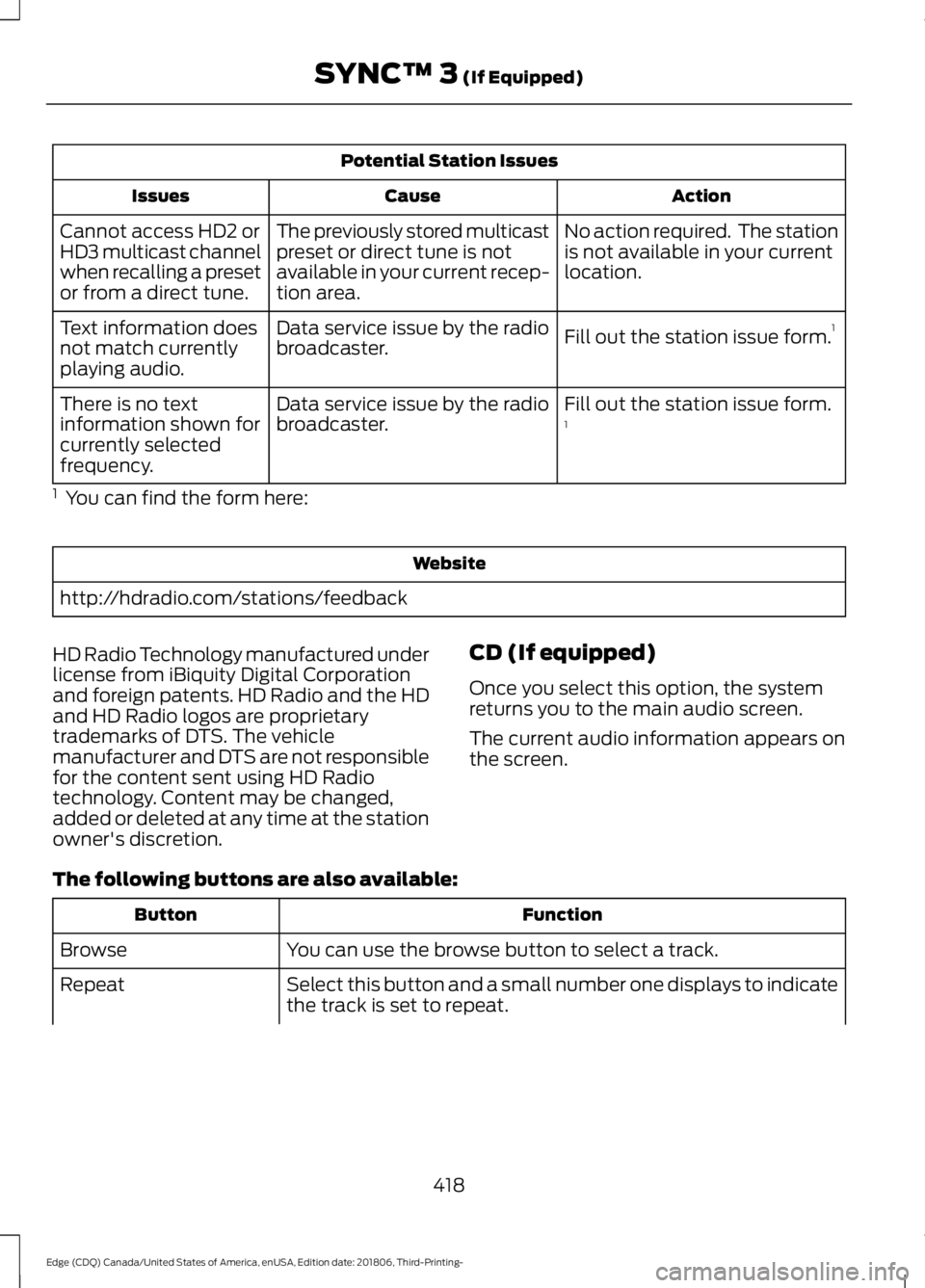 FORD EDGE 2019 Owners Manual Potential Station Issues
Action
Cause
Issues
No action required. The station
is not available in your current
location.
The previously stored multicast
preset or direct tune is not
available in your FORD EDGE 2019 Owners Manual Potential Station Issues
Action
Cause
Issues
No action required. The station
is not available in your current
location.
The previously stored multicast
preset or direct tune is not
available in your