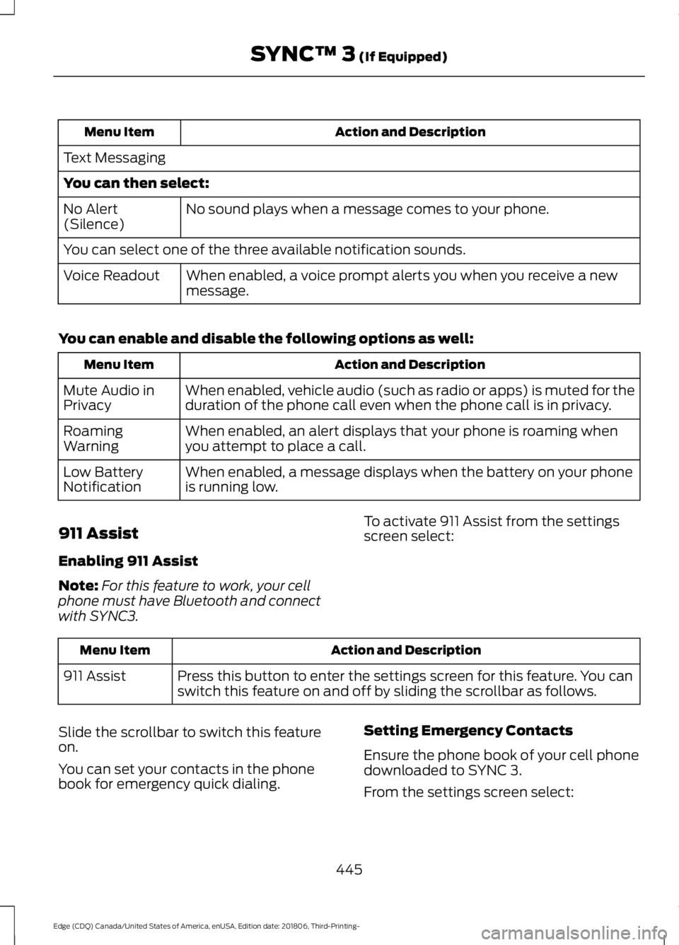 FORD EDGE 2019 Owners Manual Action and Description
Menu Item
Text Messaging
You can then select: No sound plays when a message comes to your phone.
No Alert
(Silence)
You can select one of the three available notification sounds FORD EDGE 2019 Owners Manual Action and Description
Menu Item
Text Messaging
You can then select: No sound plays when a message comes to your phone.
No Alert
(Silence)
You can select one of the three available notification sounds