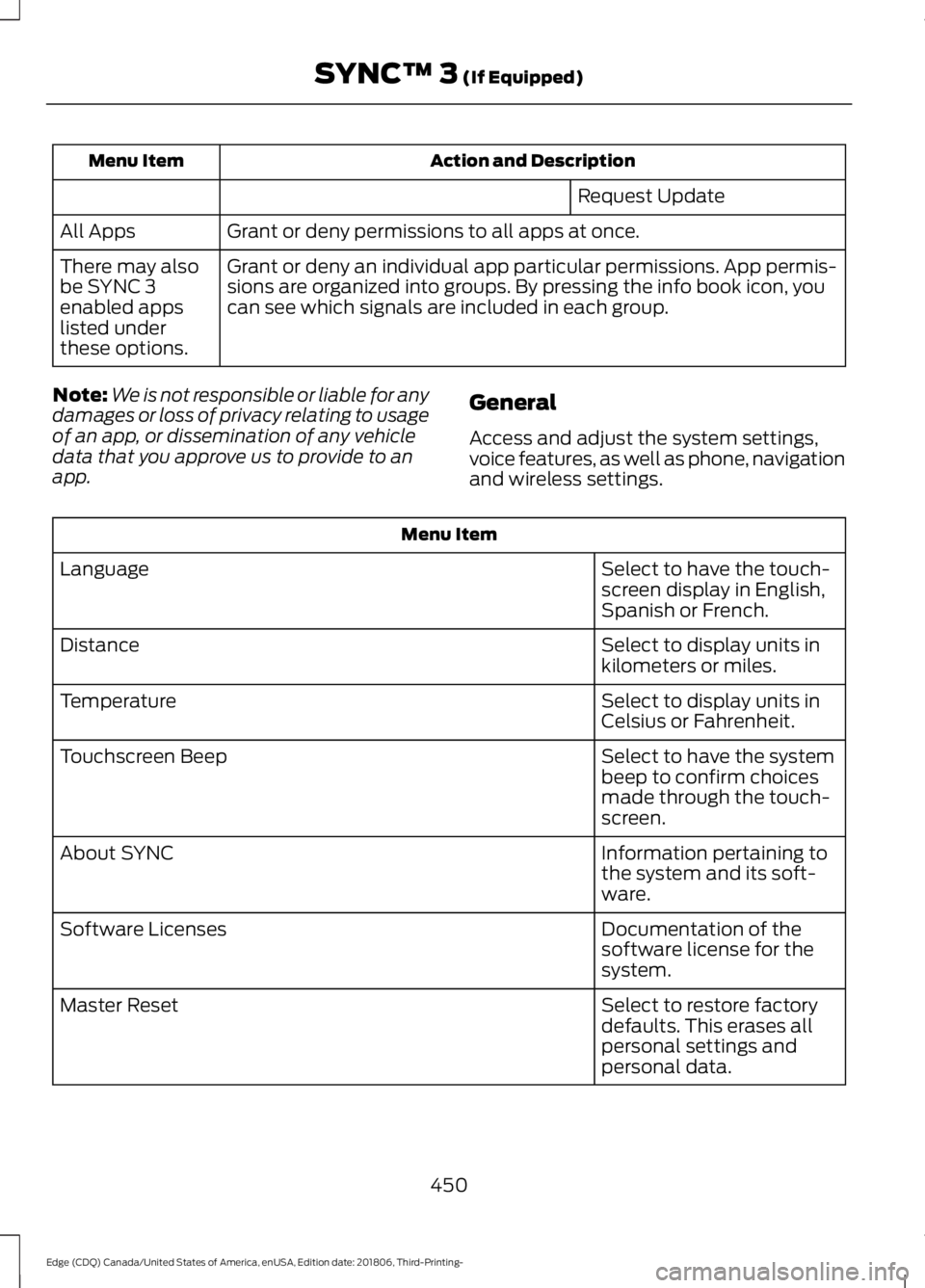 FORD EDGE 2019 Owners Manual Action and Description
Menu Item
Request Update
Grant or deny permissions to all apps at once.
All Apps
Grant or deny an individual app particular permissions. App permis-
sions are organized into gro FORD EDGE 2019 Owners Manual Action and Description
Menu Item
Request Update
Grant or deny permissions to all apps at once.
All Apps
Grant or deny an individual app particular permissions. App permis-
sions are organized into gro