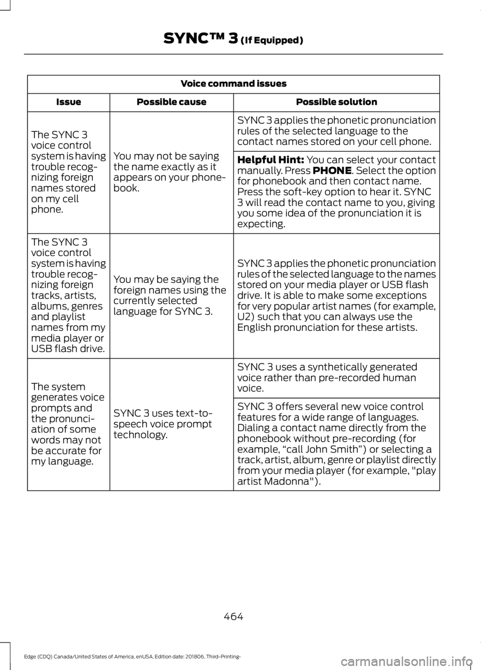 FORD EDGE 2019 Repair Manual Voice command issues
Possible solution
Possible cause
Issue
SYNC 3 applies the phonetic pronunciation
rules of the selected language to the
contact names stored on your cell phone.
You may not be sayi FORD EDGE 2019 Repair Manual Voice command issues
Possible solution
Possible cause
Issue
SYNC 3 applies the phonetic pronunciation
rules of the selected language to the
contact names stored on your cell phone.
You may not be sayi
