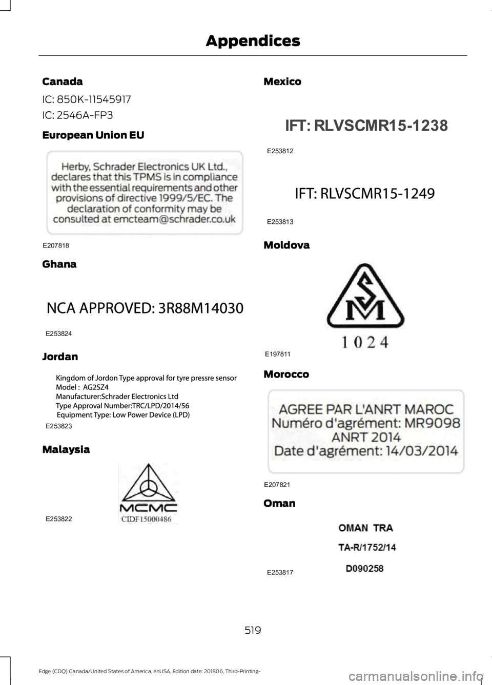 FORD EDGE 2019  Owners Manual Canada
IC: 850K-11545917
IC: 2546A-FP3
European Union EU
Ghana
Jordan
Malaysia Mexico
Moldova
Morocco
Oman
519
Edge (CDQ) Canada/United States of America, enUSA, Edition date: 201806, Third-Printing- 