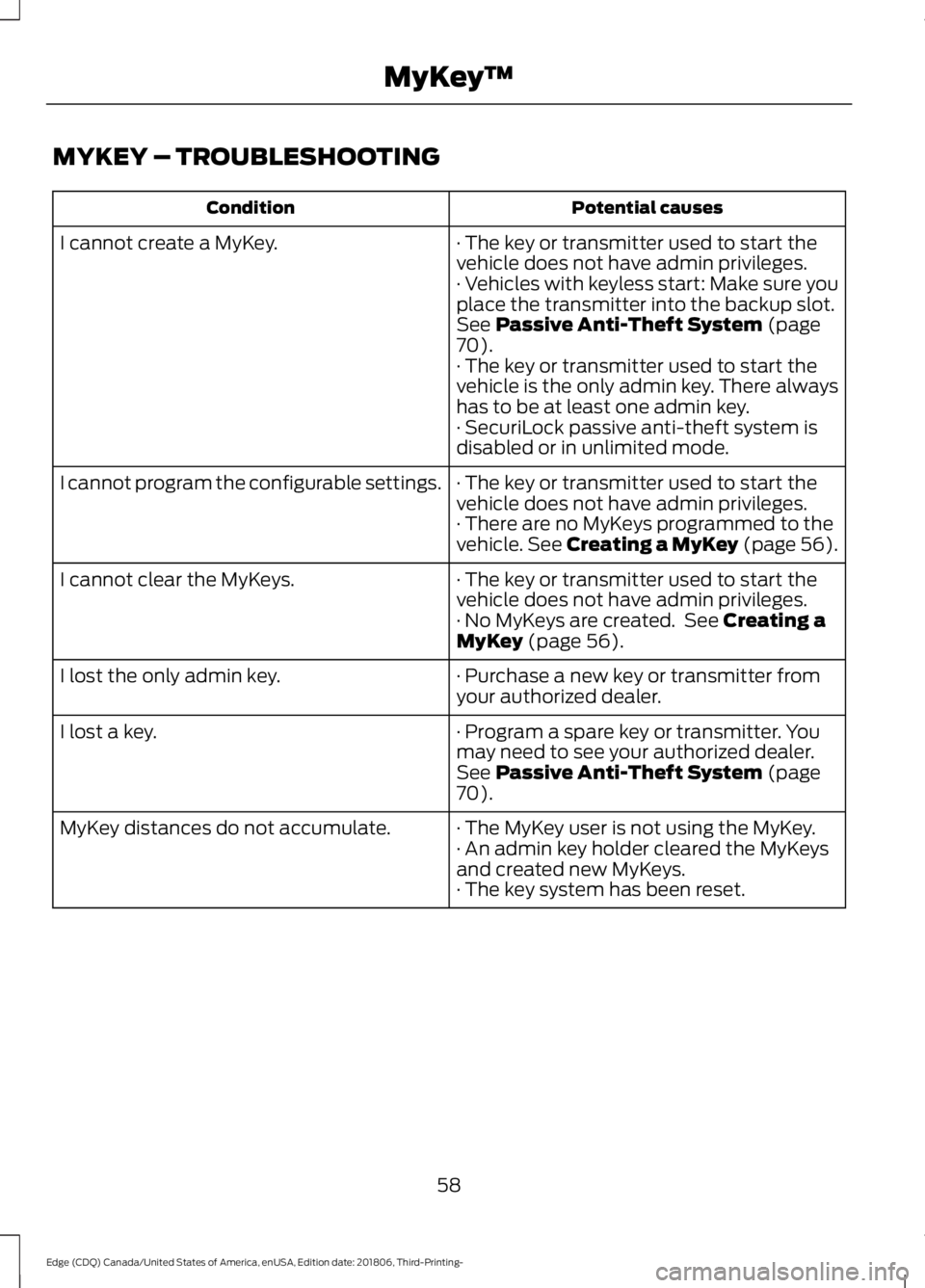 FORD EDGE 2019 User Guide MYKEY – TROUBLESHOOTING
Potential causes
Condition
· The key or transmitter used to start the
vehicle does not have admin privileges.
I cannot create a MyKey.
· Vehicles with keyless start: Make s FORD EDGE 2019 User Guide MYKEY – TROUBLESHOOTING
Potential causes
Condition
· The key or transmitter used to start the
vehicle does not have admin privileges.
I cannot create a MyKey.
· Vehicles with keyless start: Make s