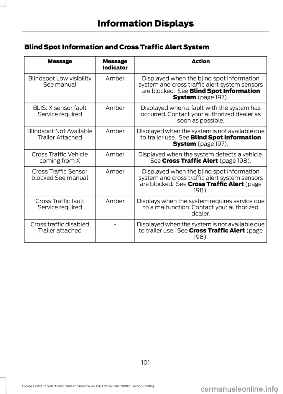 FORD ESCAPE 2019 User Guide Blind Spot Information and Cross Traffic Alert System
Action
Message
Indicator
Message
Displayed when the blind spot information
system and cross traffic alert system sensors are blocked. See Blind S FORD ESCAPE 2019 User Guide Blind Spot Information and Cross Traffic Alert System
Action
Message
Indicator
Message
Displayed when the blind spot information
system and cross traffic alert system sensors are blocked. See Blind S