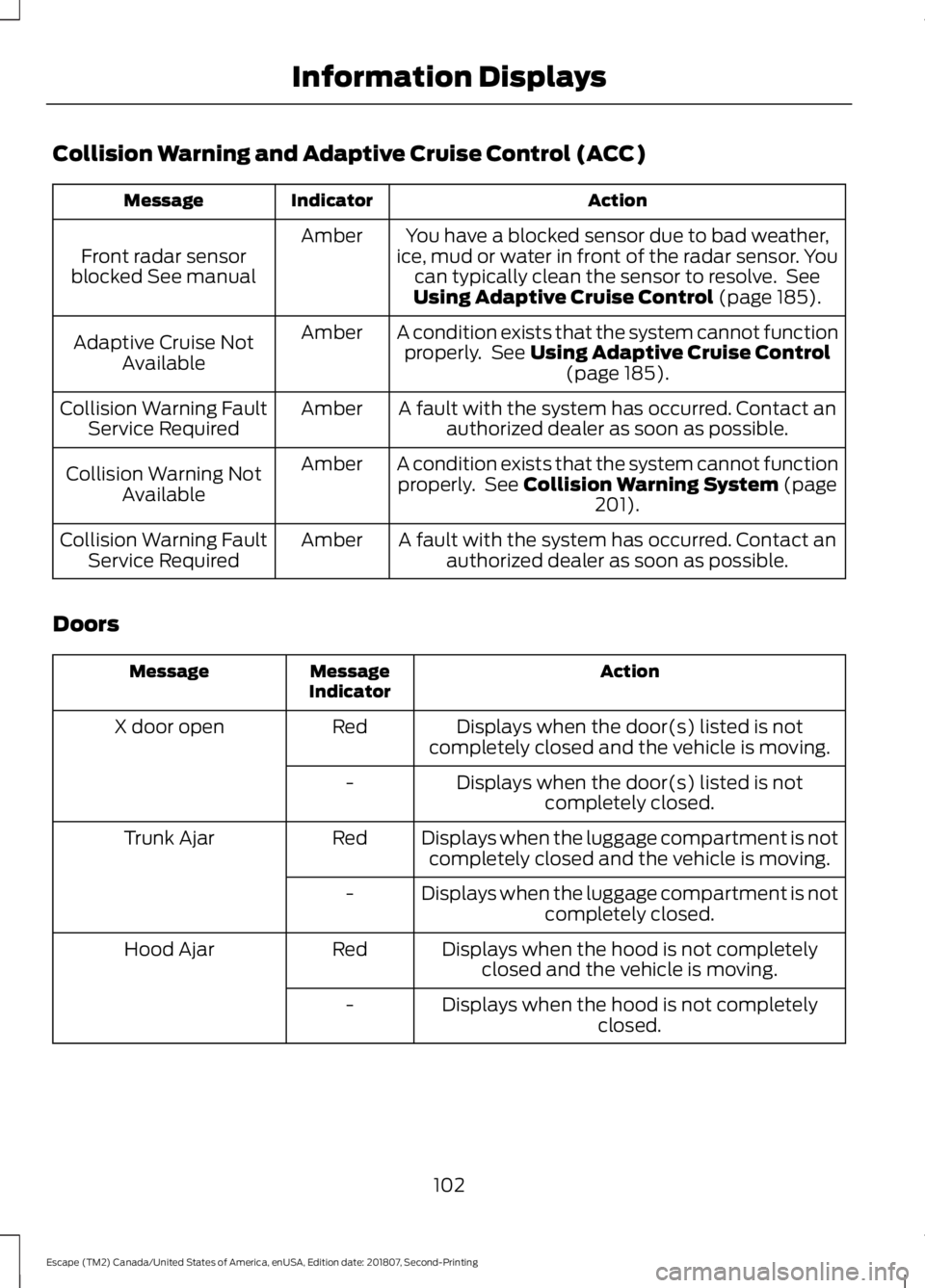 FORD ESCAPE 2019 Owners Manual Collision Warning and Adaptive Cruise Control (ACC)
Action
Indicator
Message
You have a blocked sensor due to bad weather,
ice, mud or water in front of the radar sensor. You can typically clean the s FORD ESCAPE 2019 Owners Manual Collision Warning and Adaptive Cruise Control (ACC)
Action
Indicator
Message
You have a blocked sensor due to bad weather,
ice, mud or water in front of the radar sensor. You can typically clean the s