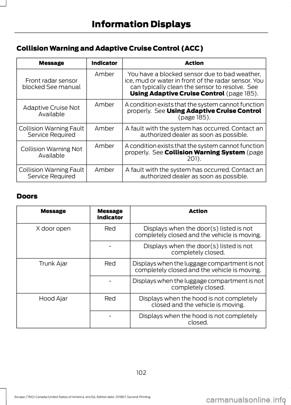 FORD ESCAPE 2019  Owners Manual Collision Warning and Adaptive Cruise Control (ACC)
Action
Indicator
Message
You have a blocked sensor due to bad weather,
ice, mud or water in front of the radar sensor. You can typically clean the s