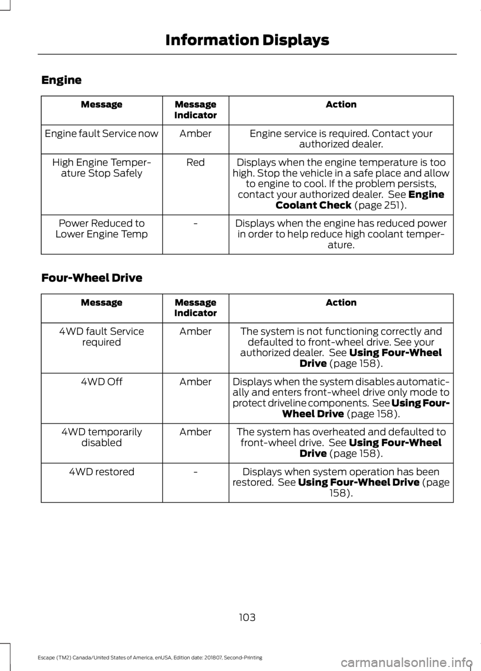 FORD ESCAPE 2019  Owners Manual Engine
Action
Message
Indicator
Message
Engine service is required. Contact yourauthorized dealer.
Amber
Engine fault Service now
Displays when the engine temperature is too
high. Stop the vehicle in 