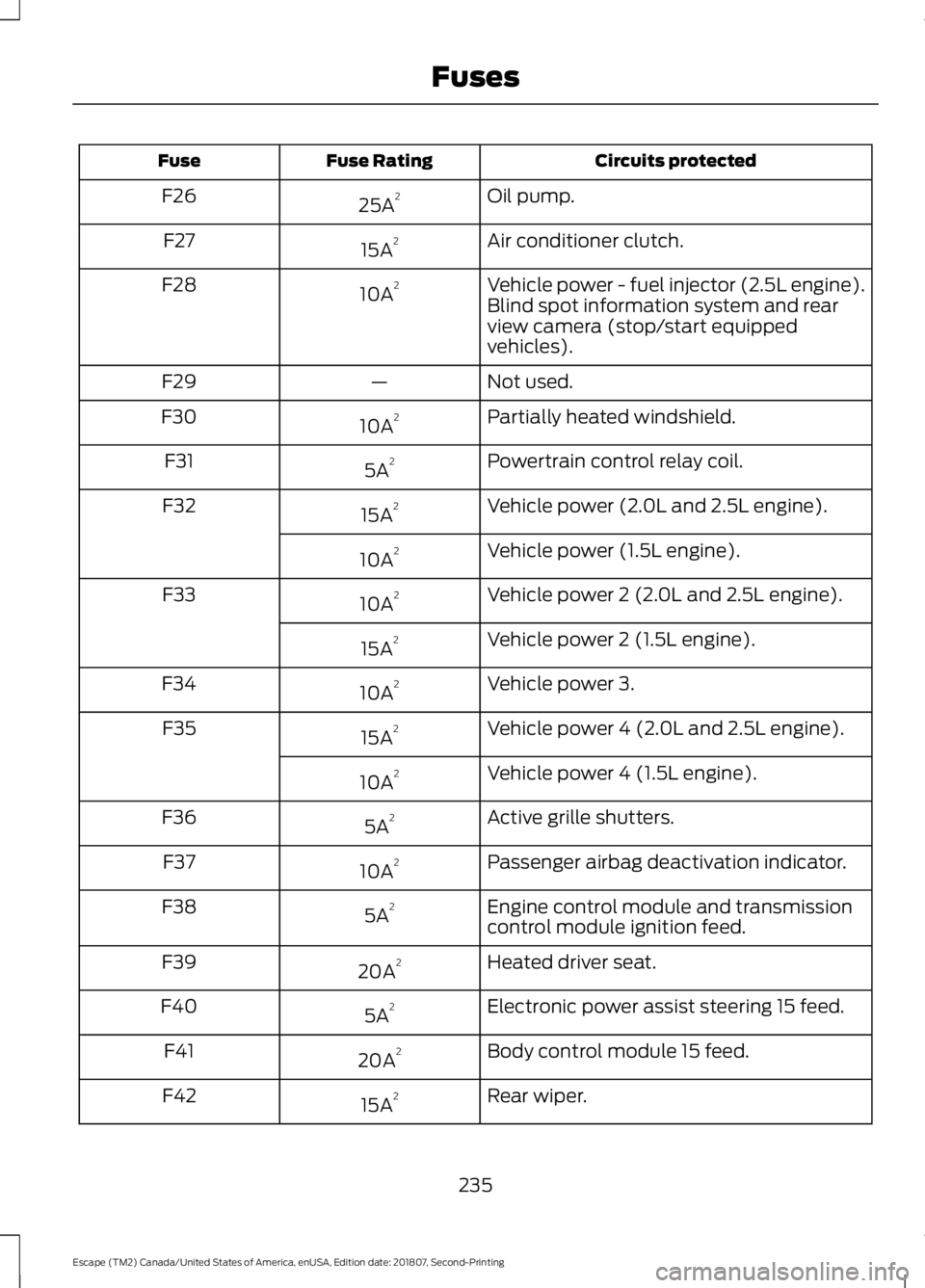 FORD ESCAPE 2019  Owners Manual Circuits protected
Fuse Rating
Fuse
Oil pump.
25A 2
F26
Air conditioner clutch.
15A 2
F27
Vehicle power - fuel injector (2.5L engine).
10A 2
F28
Blind spot information system and rear
view camera (sto