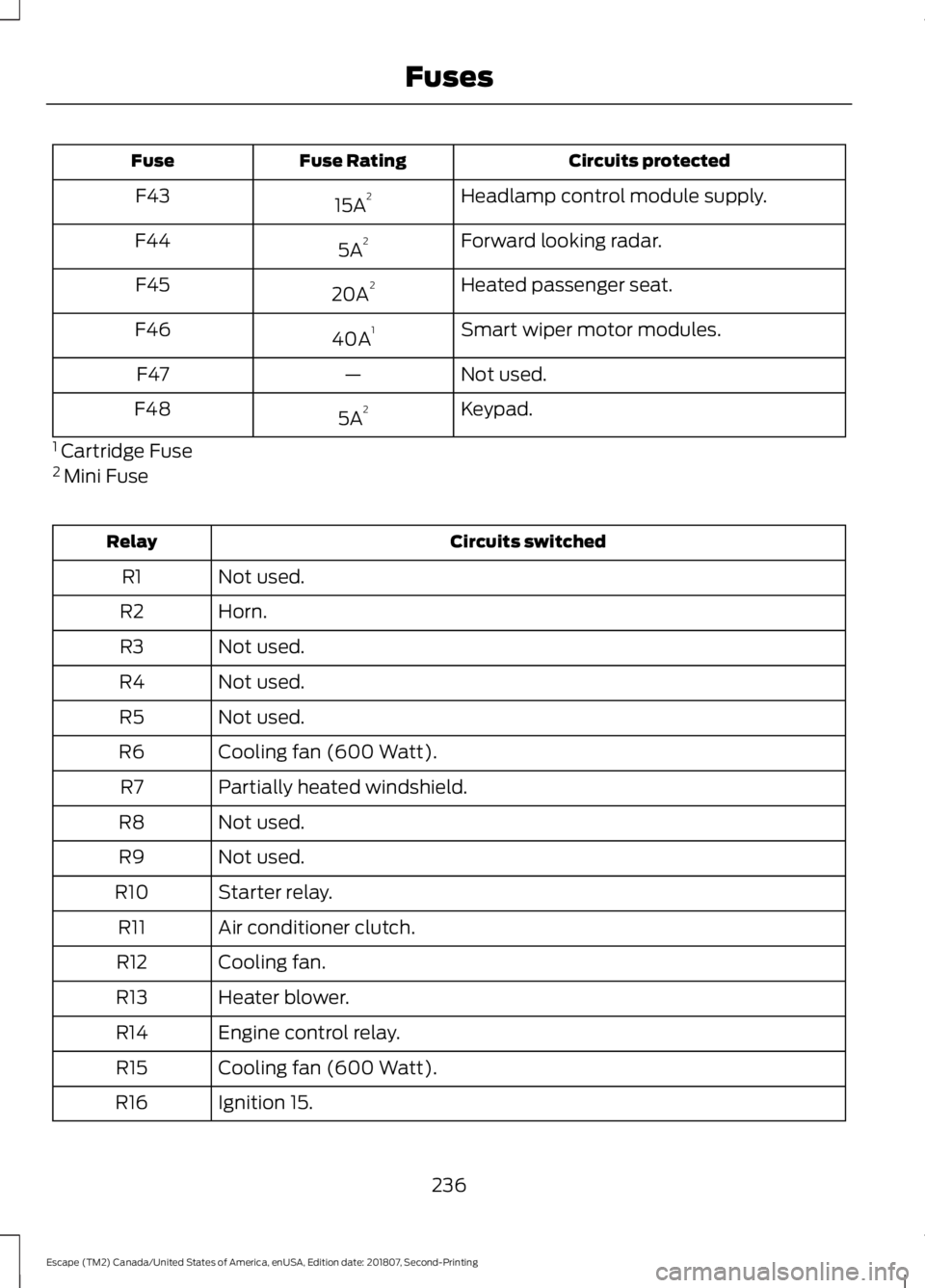 FORD ESCAPE 2019 User Guide Circuits protected
Fuse Rating
Fuse
Headlamp control module supply.
15A 2
F43
Forward looking radar.
5A 2
F44
Heated passenger seat.
20A 2
F45
Smart wiper motor modules.
40A 1
F46
Not used.
—
F47
Ke FORD ESCAPE 2019 User Guide Circuits protected
Fuse Rating
Fuse
Headlamp control module supply.
15A 2
F43
Forward looking radar.
5A 2
F44
Heated passenger seat.
20A 2
F45
Smart wiper motor modules.
40A 1
F46
Not used.
—
F47
Ke