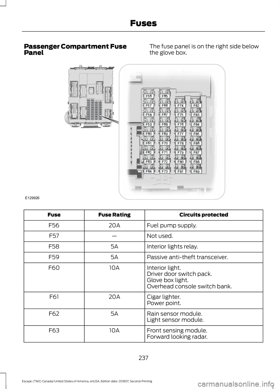 FORD ESCAPE 2019 Service Manual Passenger Compartment Fuse
Panel
The fuse panel is on the right side below
the glove box. Circuits protected
Fuse Rating
Fuse
Fuel pump supply.
20A
F56
Not used.
—
F57
Interior lights relay.
5A
F58
FORD ESCAPE 2019 Service Manual Passenger Compartment Fuse
Panel
The fuse panel is on the right side below
the glove box. Circuits protected
Fuse Rating
Fuse
Fuel pump supply.
20A
F56
Not used.
—
F57
Interior lights relay.
5A
F58