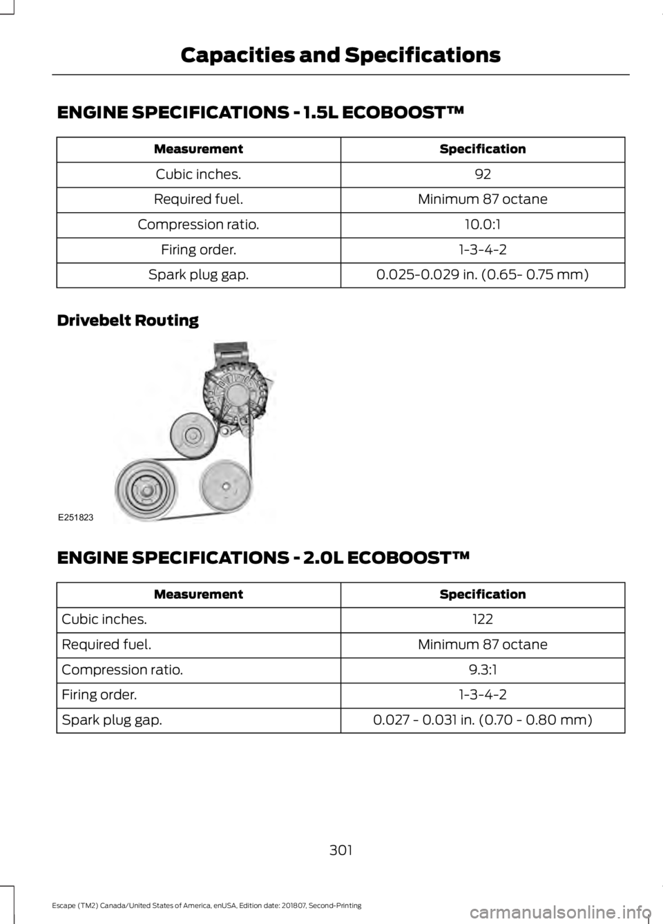 FORD ESCAPE 2019 Owners Manual ENGINE SPECIFICATIONS - 1.5L ECOBOOST™
Specification
Measurement
92
Cubic inches.
Minimum 87 octane
Required fuel.
10.0:1
Compression ratio.
1-3-4-2
Firing order.
0.025-0.029 in. (0.65- 0.75 mm)
Spa FORD ESCAPE 2019 Owners Manual ENGINE SPECIFICATIONS - 1.5L ECOBOOST™
Specification
Measurement
92
Cubic inches.
Minimum 87 octane
Required fuel.
10.0:1
Compression ratio.
1-3-4-2
Firing order.
0.025-0.029 in. (0.65- 0.75 mm)
Spa