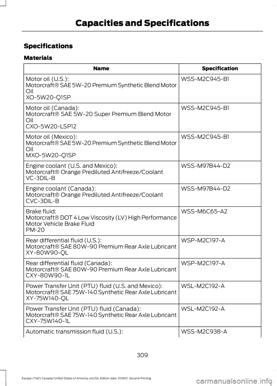 FORD ESCAPE 2019  Owners Manual Specifications
Materials
Specification
Name
WSS-M2C945-B1
Motor oil (U.S.):
Motorcraft® SAE 5W-20 Premium Synthetic Blend Motor
Oil
XO-5W20-Q1SP
WSS-M2C945-B1
Motor oil (Canada):
Motorcraft® SAE 5W-