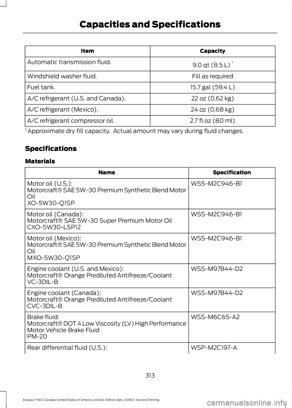 FORD ESCAPE 2019 Owners Manual Capacity
Item
9.0 qt (8.5 L)1
Automatic transmission fluid.
Fill as required
Windshield washer fluid.
15.7 gal (59.4 L)
Fuel tank.
22 oz (0.62 kg)
A/C refrigerant (U.S. and Canada).
24 oz (0.68 kg)
A/ FORD ESCAPE 2019 Owners Manual Capacity
Item
9.0 qt (8.5 L)1
Automatic transmission fluid.
Fill as required
Windshield washer fluid.
15.7 gal (59.4 L)
Fuel tank.
22 oz (0.62 kg)
A/C refrigerant (U.S. and Canada).
24 oz (0.68 kg)
A/