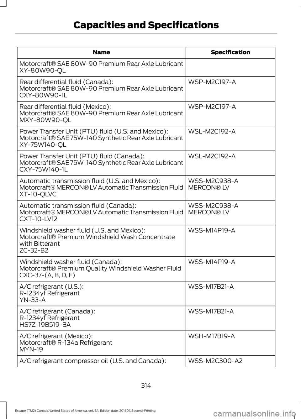 FORD ESCAPE 2019 Owners Manual Specification
Name
Motorcraft® SAE 80W-90 Premium Rear Axle Lubricant
XY-80W90-QL WSP-M2C197-A
Rear differential fluid (Canada):
Motorcraft® SAE 80W-90 Premium Rear Axle Lubricant
CXY-80W90-1L
WSP-M FORD ESCAPE 2019 Owners Manual Specification
Name
Motorcraft® SAE 80W-90 Premium Rear Axle Lubricant
XY-80W90-QL WSP-M2C197-A
Rear differential fluid (Canada):
Motorcraft® SAE 80W-90 Premium Rear Axle Lubricant
CXY-80W90-1L
WSP-M