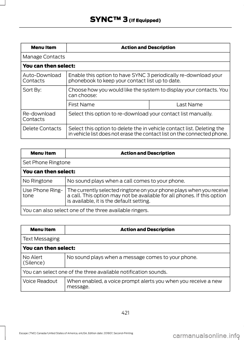 FORD ESCAPE 2019 Owners Manual Action and Description
Menu Item
Manage Contacts
You can then select: Enable this option to have SYNC 3 periodically re-download your
phonebook to keep your contact list up to date.
Auto-Download
Cont FORD ESCAPE 2019 Owners Manual Action and Description
Menu Item
Manage Contacts
You can then select: Enable this option to have SYNC 3 periodically re-download your
phonebook to keep your contact list up to date.
Auto-Download
Cont