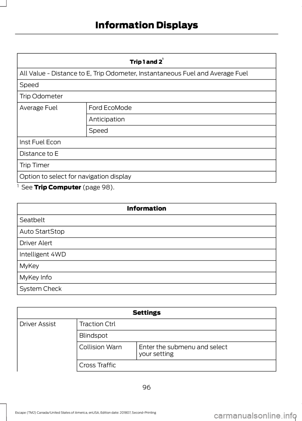 FORD ESCAPE 2019 Owners Manual Trip 1 and 2
1
All Value - Distance to E, Trip Odometer, Instantaneous Fuel and Average Fuel
Speed
Trip Odometer Ford EcoMode
Average Fuel
Anticipation
Speed
Inst Fuel Econ
Distance to E
Trip Timer
Op FORD ESCAPE 2019 Owners Manual Trip 1 and 2
1
All Value - Distance to E, Trip Odometer, Instantaneous Fuel and Average Fuel
Speed
Trip Odometer Ford EcoMode
Average Fuel
Anticipation
Speed
Inst Fuel Econ
Distance to E
Trip Timer
Op