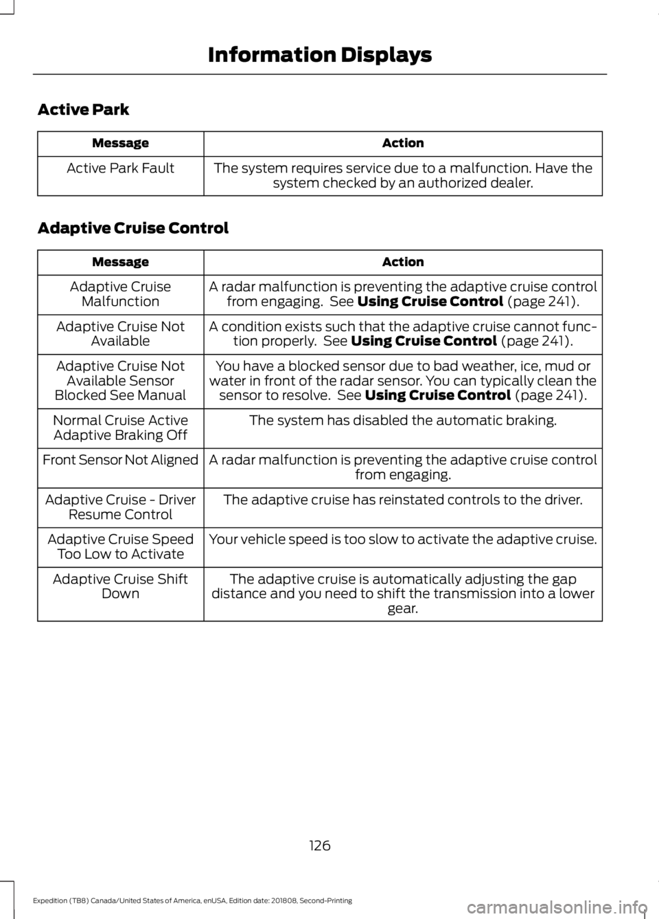 FORD EXPEDITION 2019  Owners Manual Active Park
Action
Message
The system requires service due to a malfunction. Have thesystem checked by an authorized dealer.
Active Park Fault
Adaptive Cruise Control Action
Message
A radar malfunctio