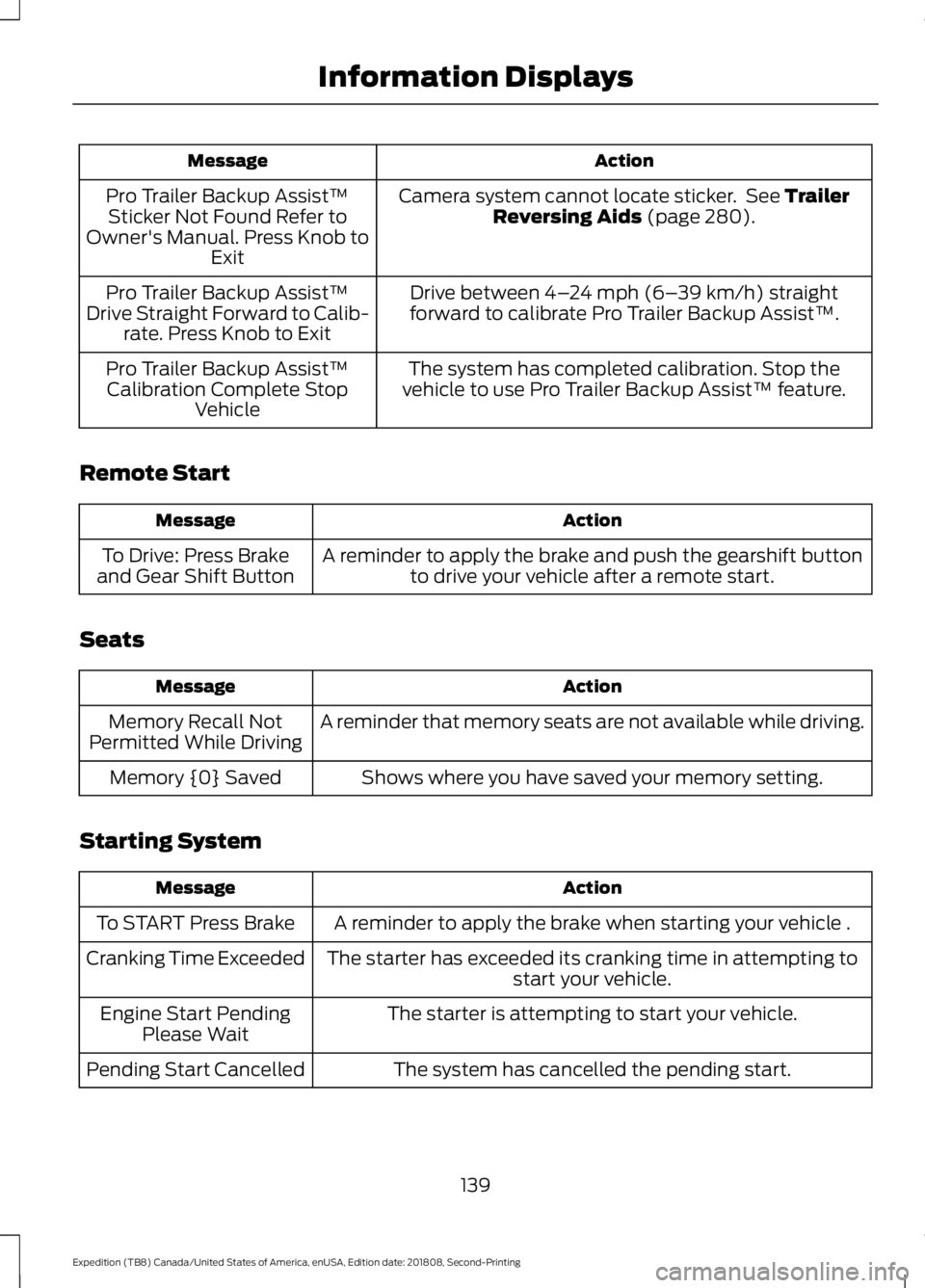 FORD EXPEDITION 2019  Owners Manual Action
Message
Camera system cannot locate sticker.  See Trailer
Reversing Aids (page 280).
Pro Trailer Backup Assist™
Sticker Not Found Refer to
Owner's Manual. Press Knob to Exit
Drive between