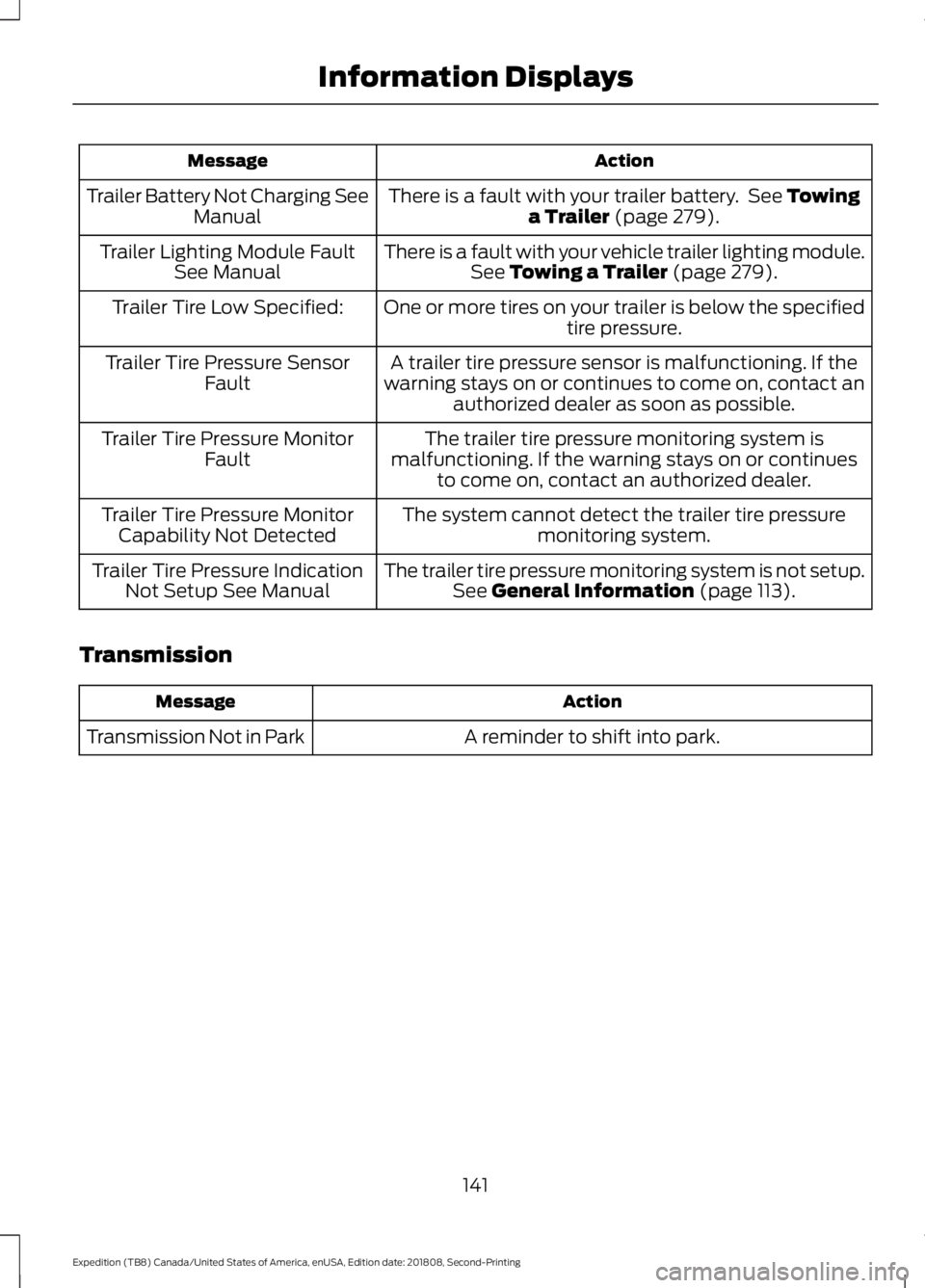 FORD EXPEDITION 2019  Owners Manual Action
Message
There is a fault with your trailer battery.  See Towing
a Trailer (page 279).
Trailer Battery Not Charging See
Manual
There is a fault with your vehicle trailer lighting module.See 
Tow