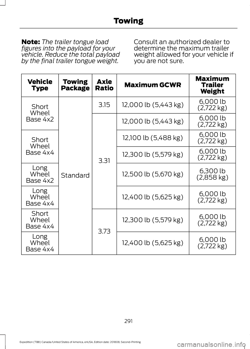 FORD EXPEDITION 2019  Owners Manual Note:
The trailer tongue load
figures into the payload for your
vehicle. Reduce the total payload
by the final trailer tongue weight. Consult an authorized dealer to
determine the maximum trailer
weig