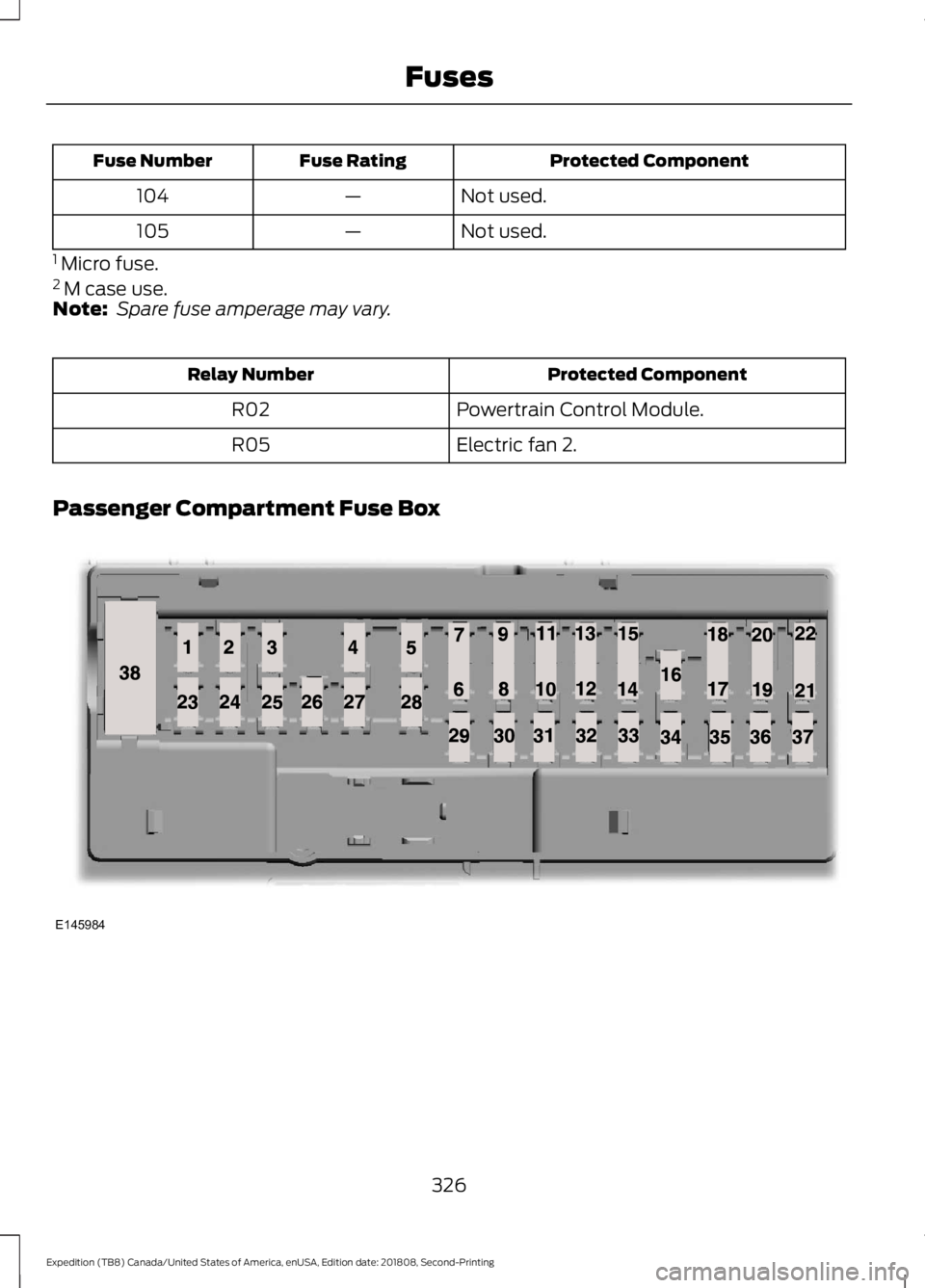 FORD EXPEDITION 2019 Owners Manual Protected Component
Fuse Rating
Fuse Number
Not used.
—
104
Not used.
—
105
1 Micro fuse.
2 M case use.
Note: Spare fuse amperage may vary. Protected Component
Relay Number
Powertrain Control M FORD EXPEDITION 2019 Owners Manual Protected Component
Fuse Rating
Fuse Number
Not used.
—
104
Not used.
—
105
1 Micro fuse.
2 M case use.
Note: Spare fuse amperage may vary. Protected Component
Relay Number
Powertrain Control M
