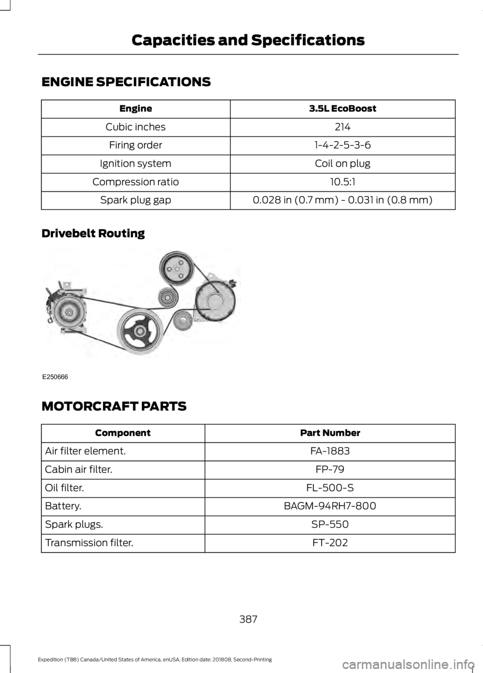 FORD EXPEDITION 2019 Owners Manual ENGINE SPECIFICATIONS
3.5L EcoBoost
Engine
214
Cubic inches
1-4-2-5-3-6
Firing order
Coil on plug
Ignition system
10.5:1
Compression ratio
0.028 in (0.7 mm) - 0.031 in (0.8 mm)
Spark plug gap
Drivebel FORD EXPEDITION 2019 Owners Manual ENGINE SPECIFICATIONS
3.5L EcoBoost
Engine
214
Cubic inches
1-4-2-5-3-6
Firing order
Coil on plug
Ignition system
10.5:1
Compression ratio
0.028 in (0.7 mm) - 0.031 in (0.8 mm)
Spark plug gap
Drivebel