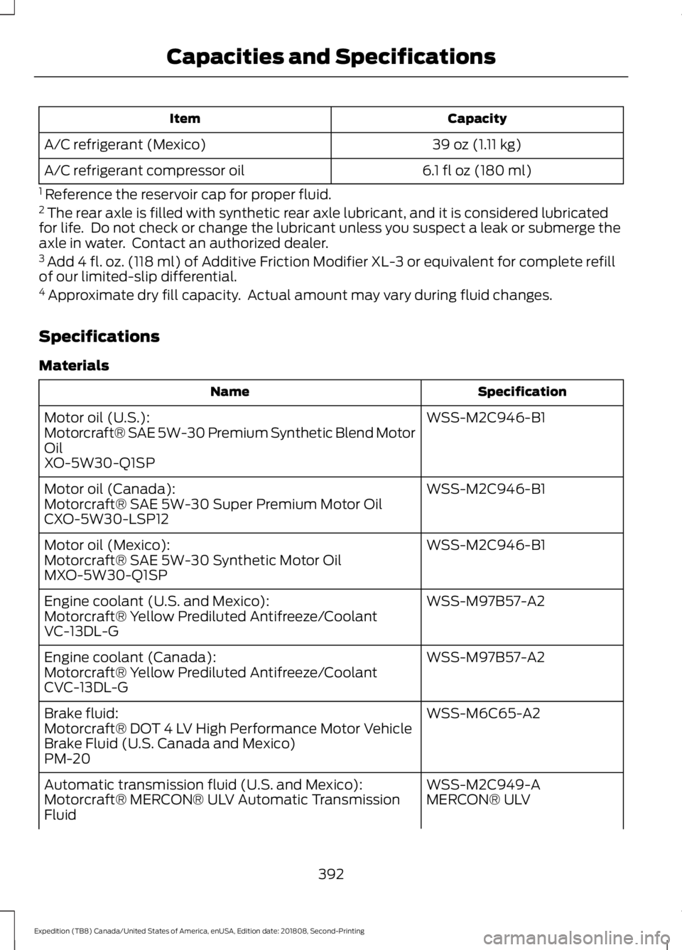 FORD EXPEDITION 2019  Owners Manual Capacity
Item
39 oz (1.11 kg)
A/C refrigerant (Mexico)
6.1 fl oz (180 ml)
A/C refrigerant compressor oil
1  Reference the reservoir cap for proper fluid.
2  The rear axle is filled with synthetic rear