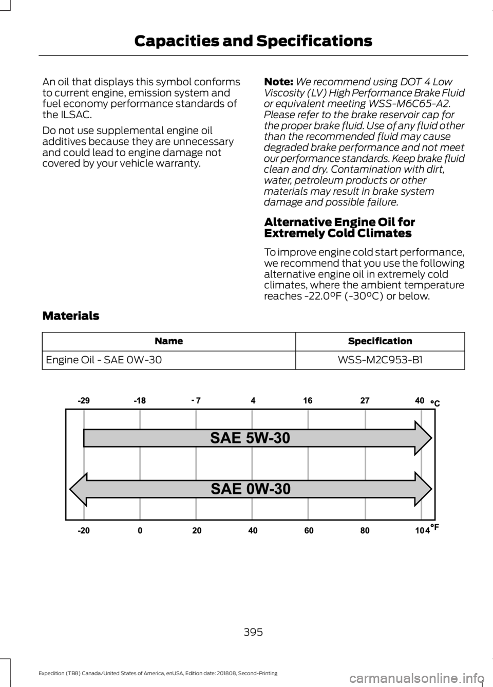 FORD EXPEDITION 2019  Owners Manual An oil that displays this symbol conforms
to current engine, emission system and
fuel economy performance standards of
the ILSAC.
Do not use supplemental engine oil
additives because they are unnecess