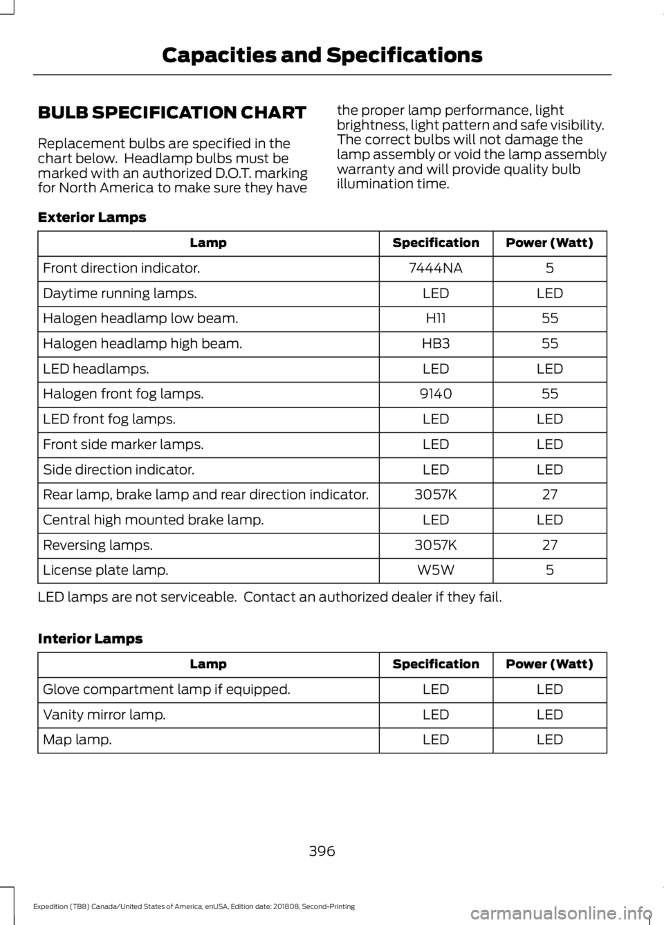 FORD EXPEDITION 2019  Owners Manual BULB SPECIFICATION CHART
Replacement bulbs are specified in the
chart below.  Headlamp bulbs must be
marked with an authorized D.O.T. marking
for North America to make sure they have
the proper lamp p