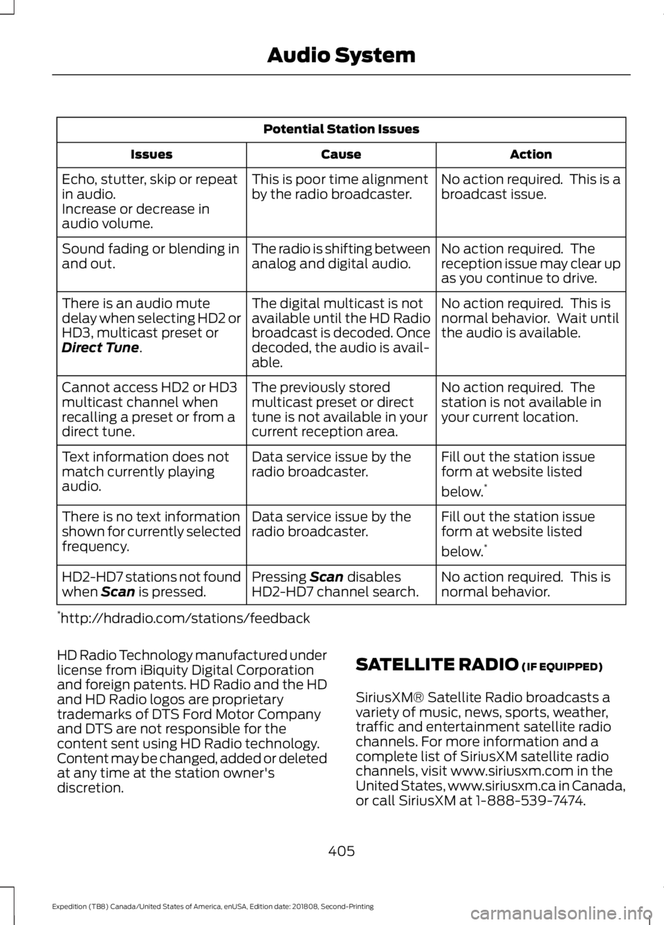 FORD EXPEDITION 2019  Owners Manual Potential Station Issues
Action
Cause
Issues
No action required.  This is a
broadcast issue.
This is poor time alignment
by the radio broadcaster.
Echo, stutter, skip or repeat
in audio.
Increase or d